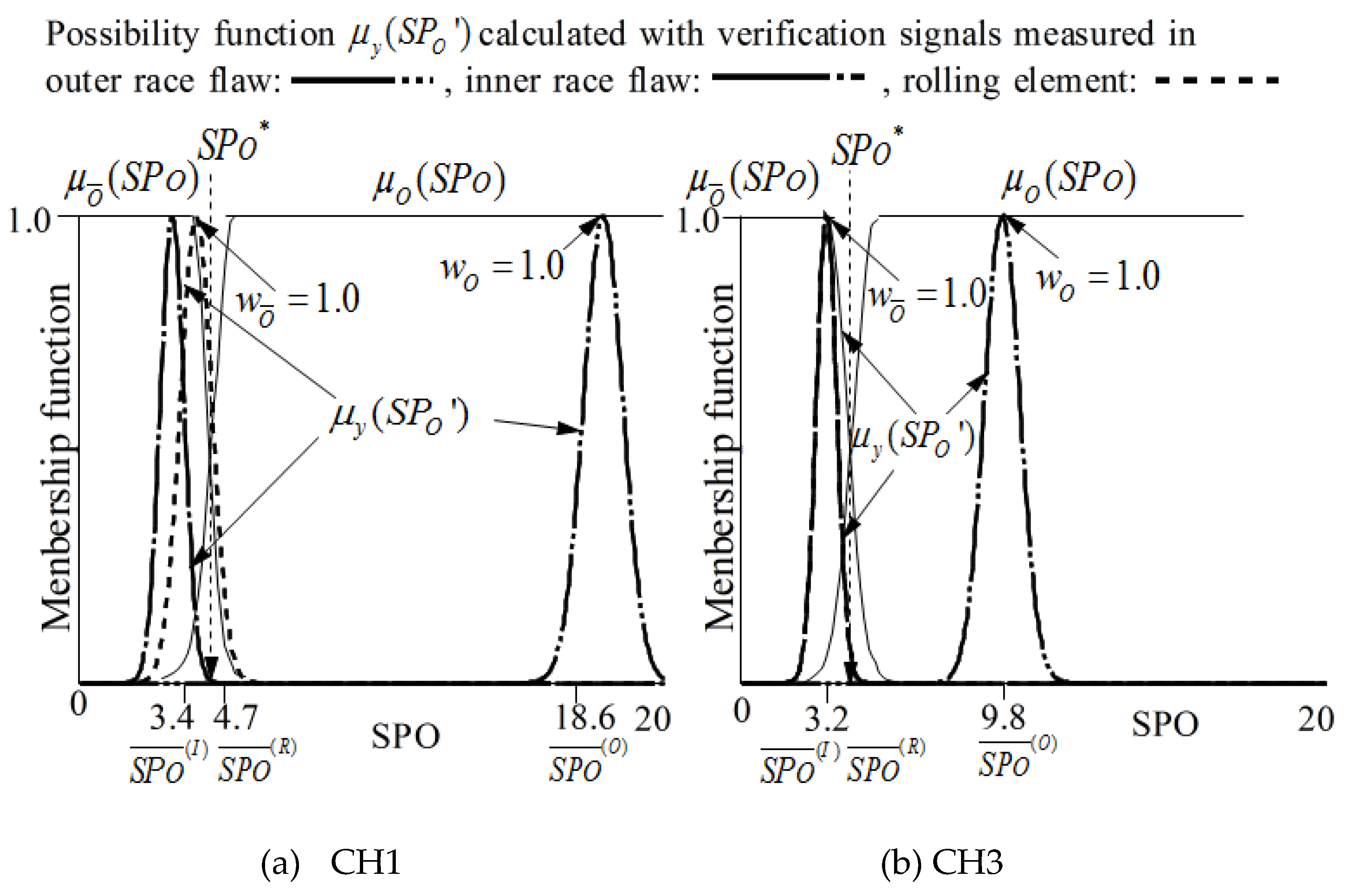 Sensors 19 03553 g010