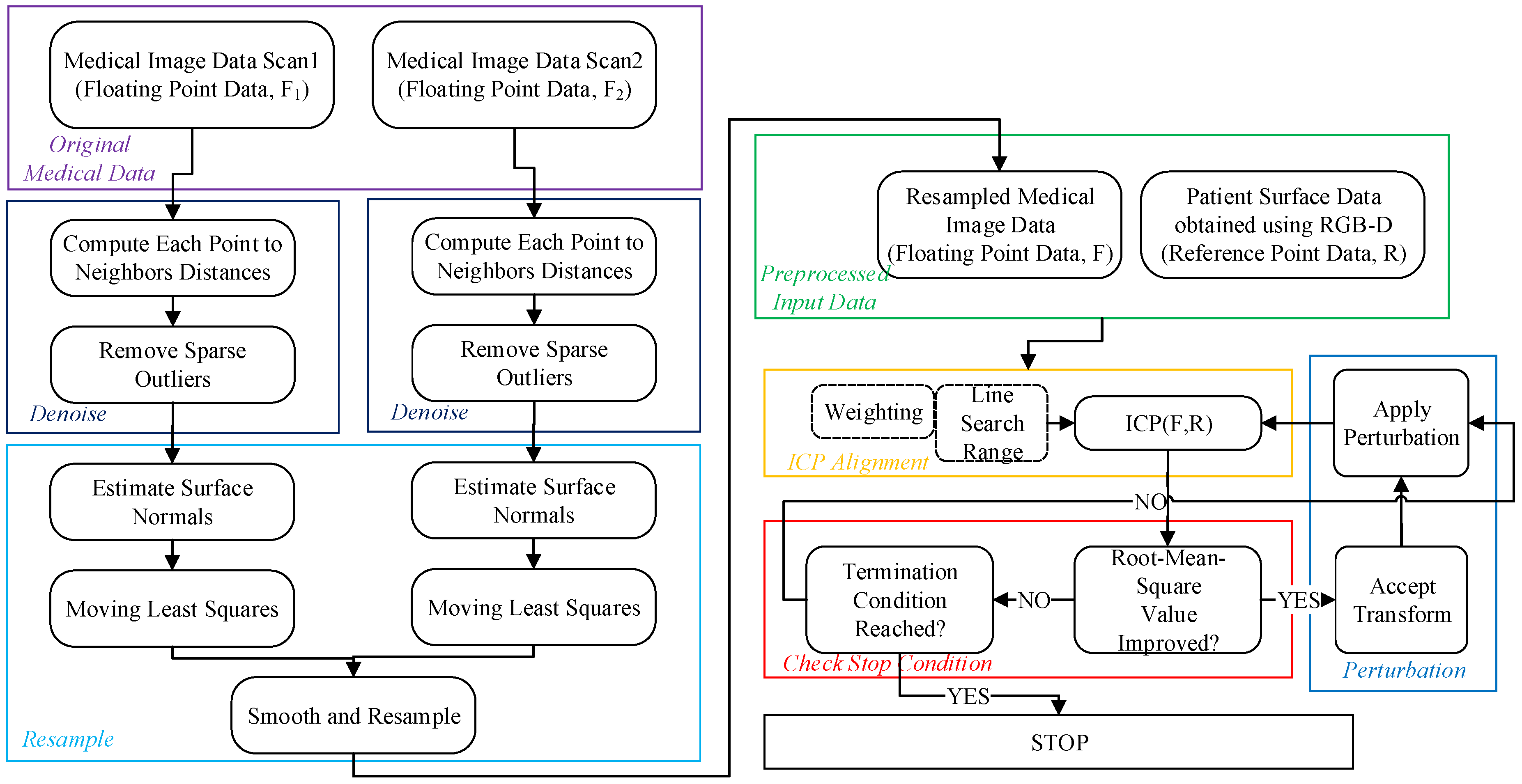 Sensors 19 03555 g001 550
