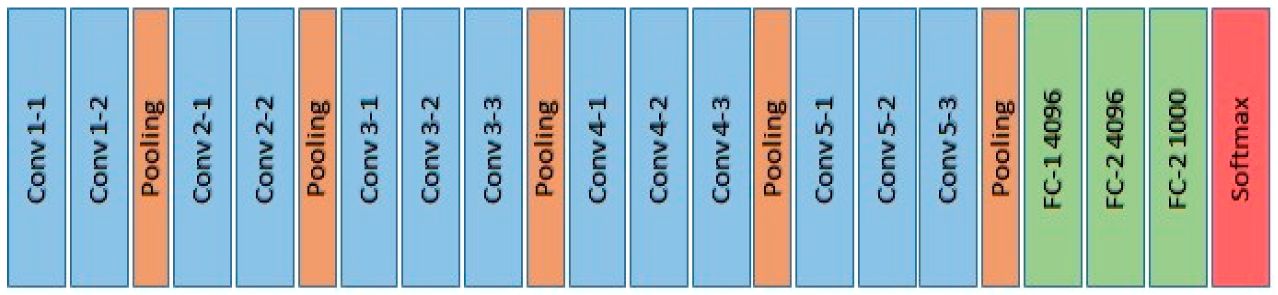 Sensors 19 03556 g004