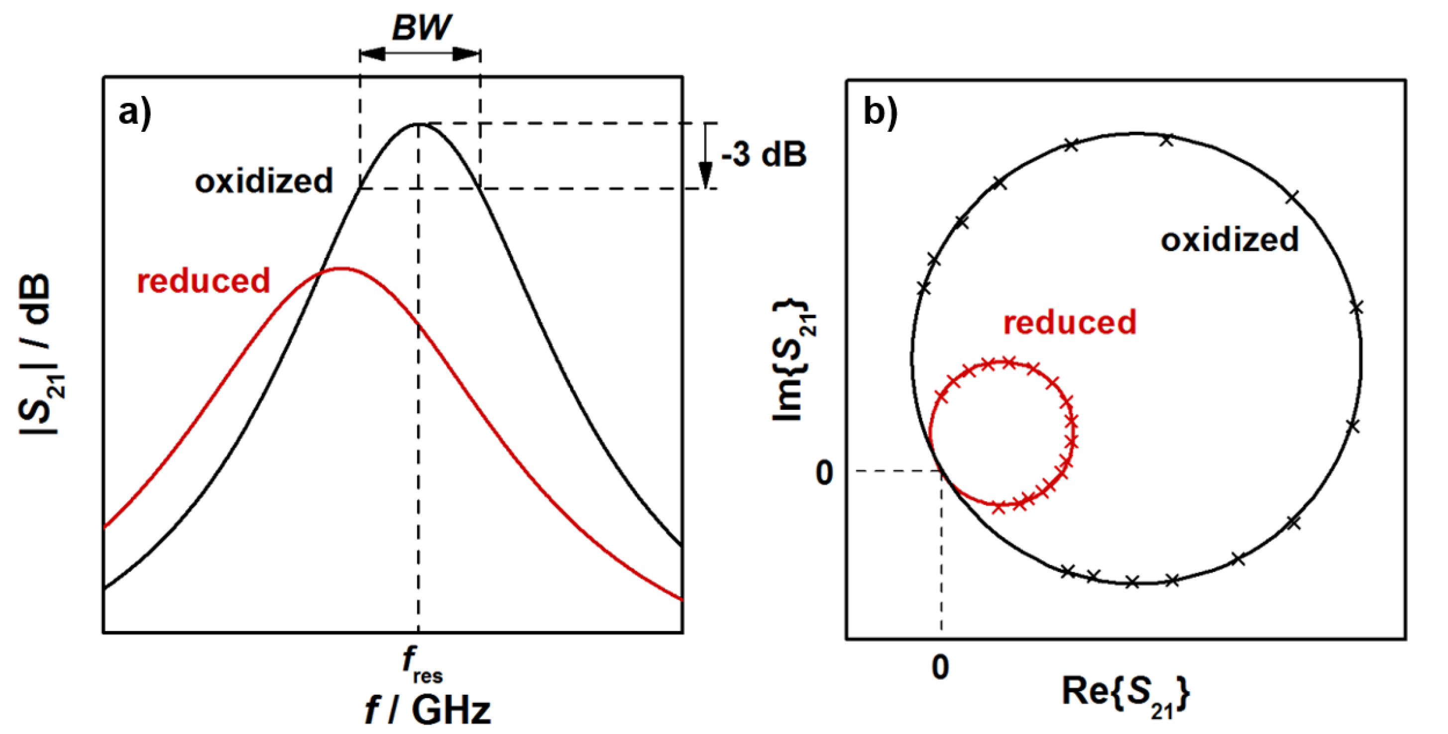 Sensors 19 03559 g002 Sensors 19 03559 g002