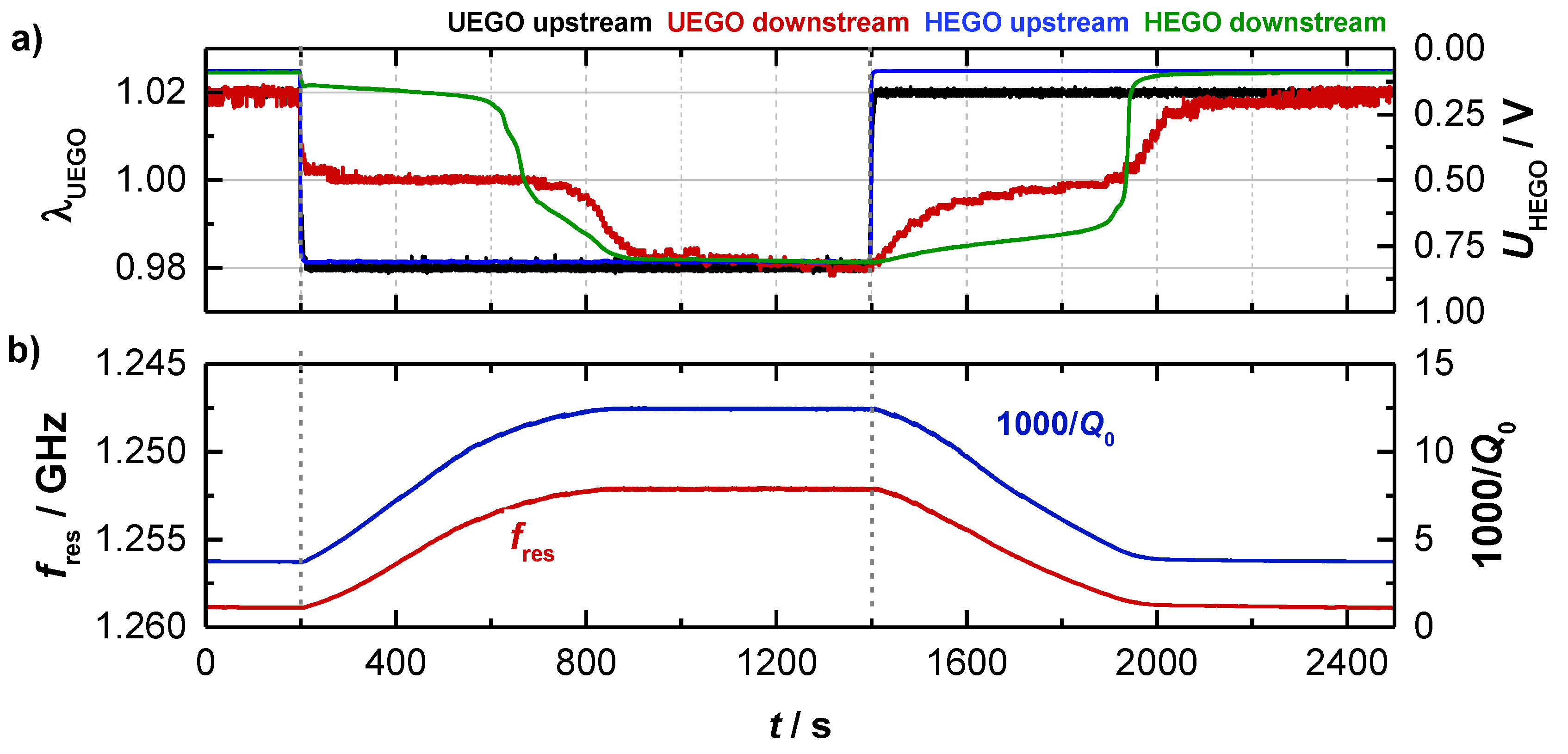 Sensors 19 03559 g003 Sensors 19 03559 g003