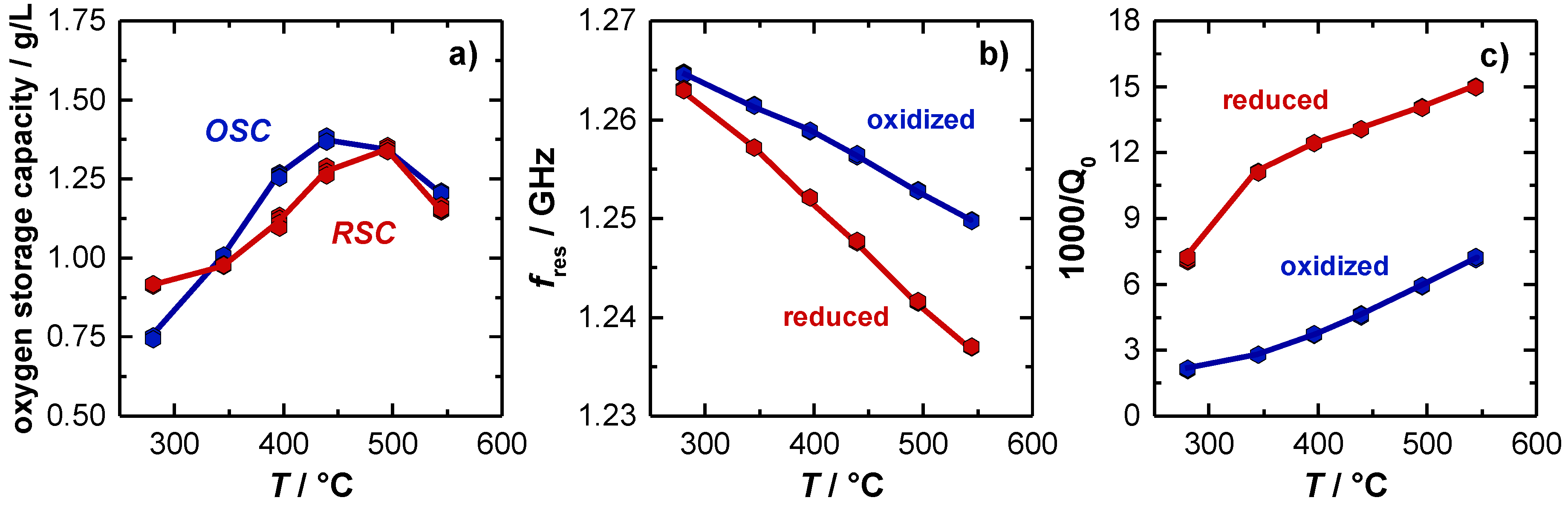 Sensors 19 03559 g004 Sensors 19 03559 g004