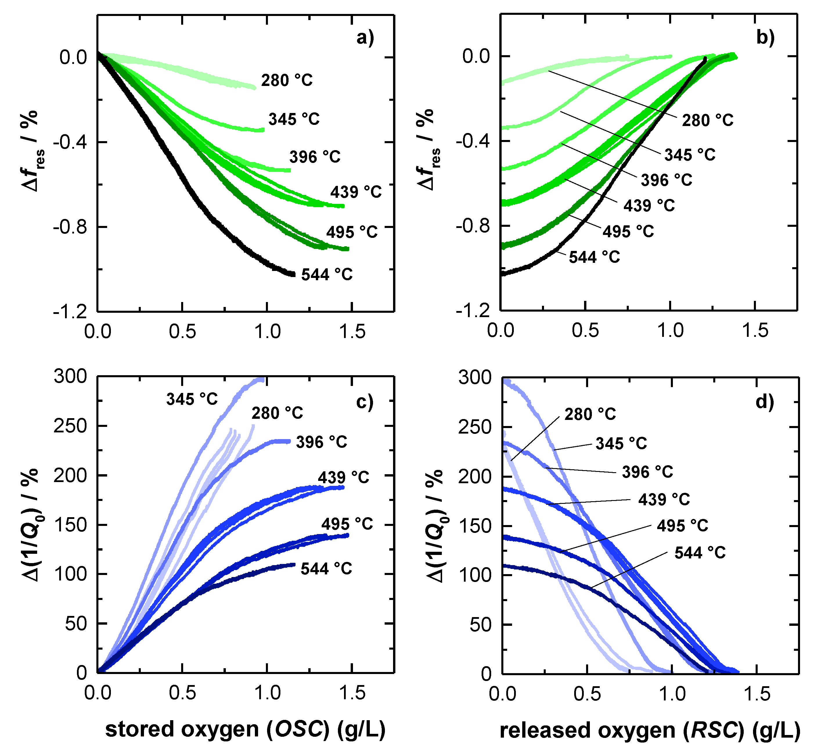 Sensors 19 03559 g005 Sensors 19 03559 g005
