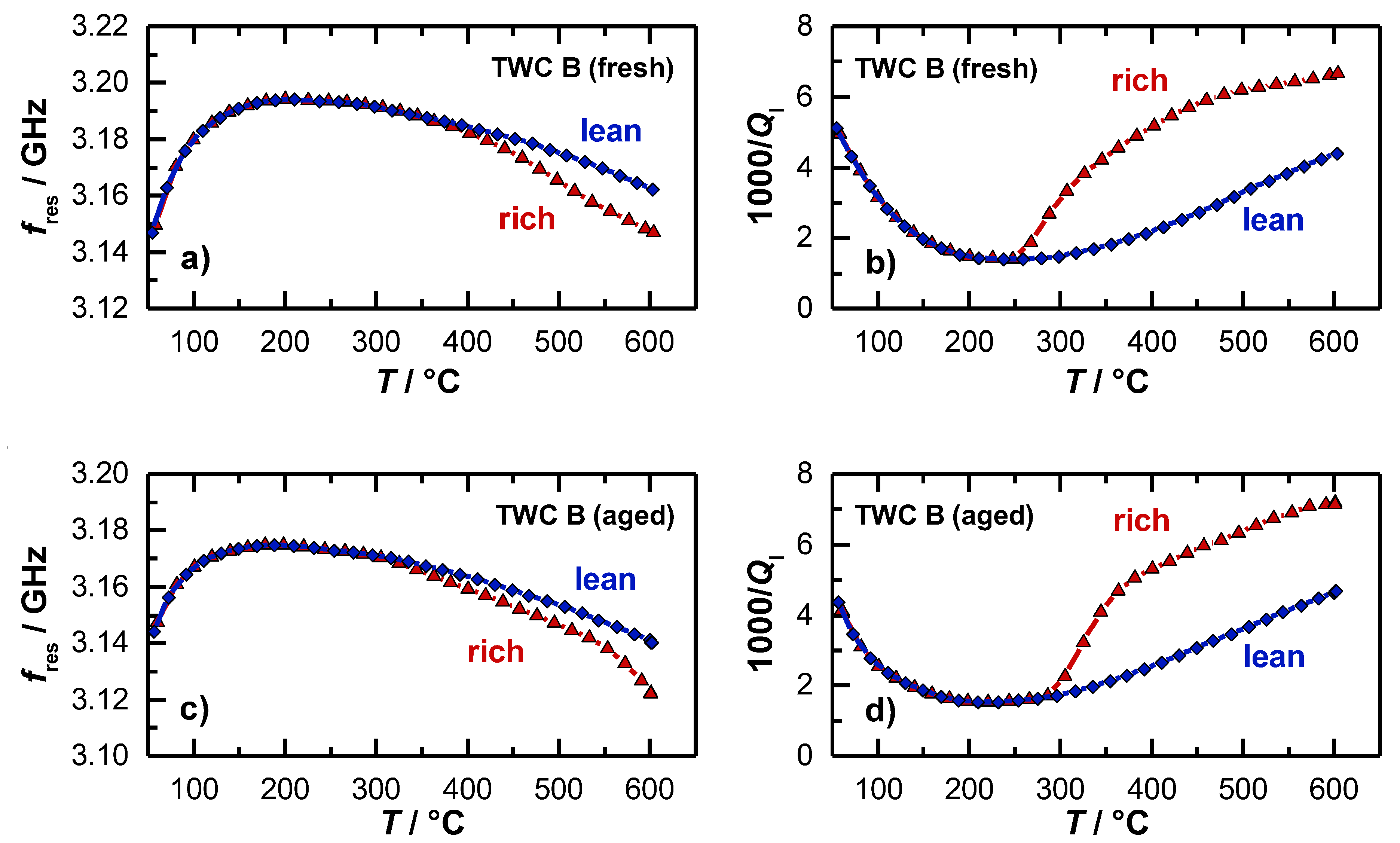 Sensors 19 03559 g007 Sensors 19 03559 g007