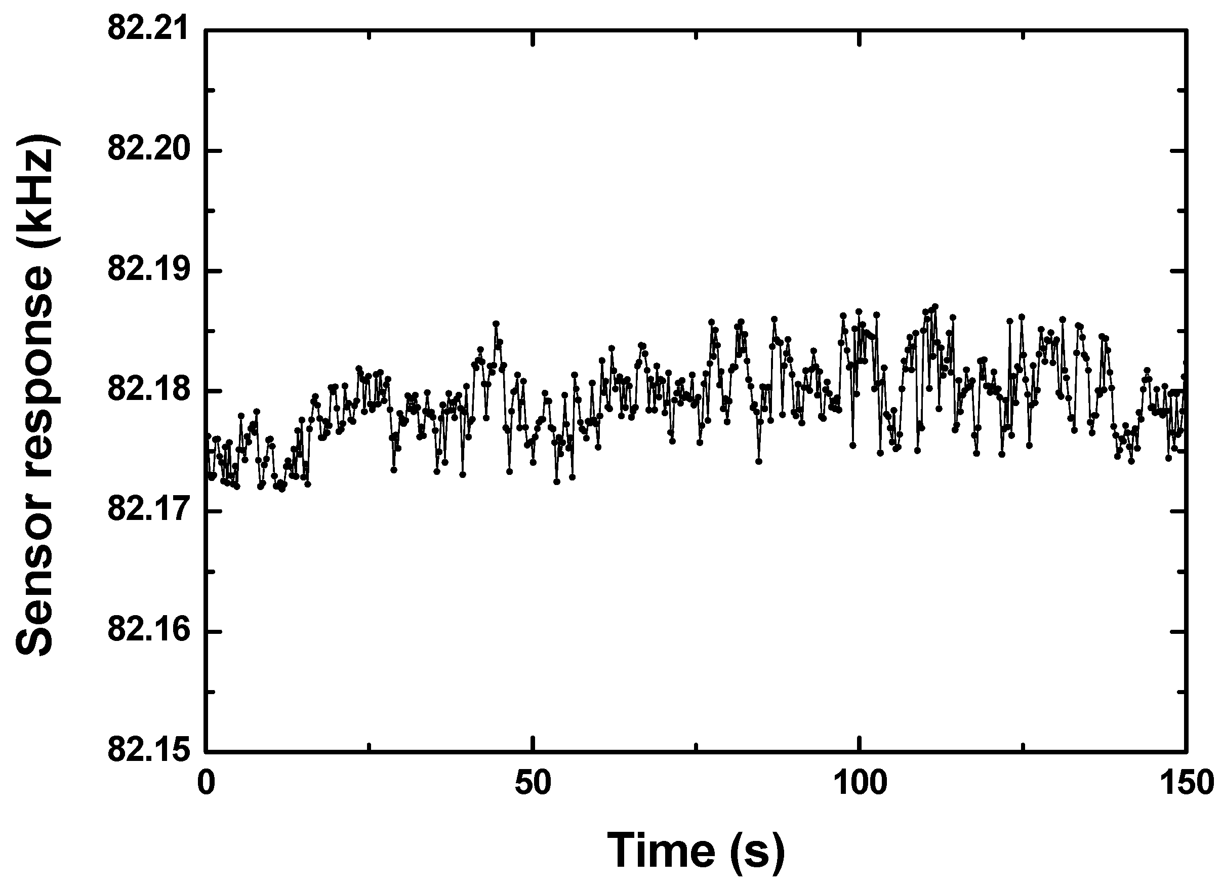 Sensors 19 03560 g003 Sensors 19 03560 g003