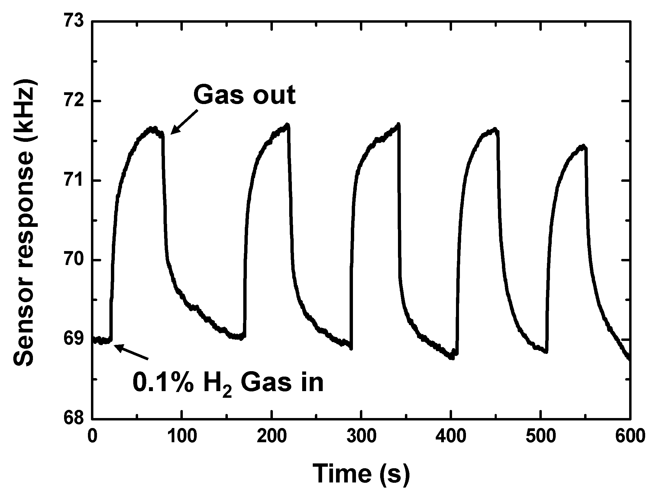 Sensors 19 03560 g004 Sensors 19 03560 g004