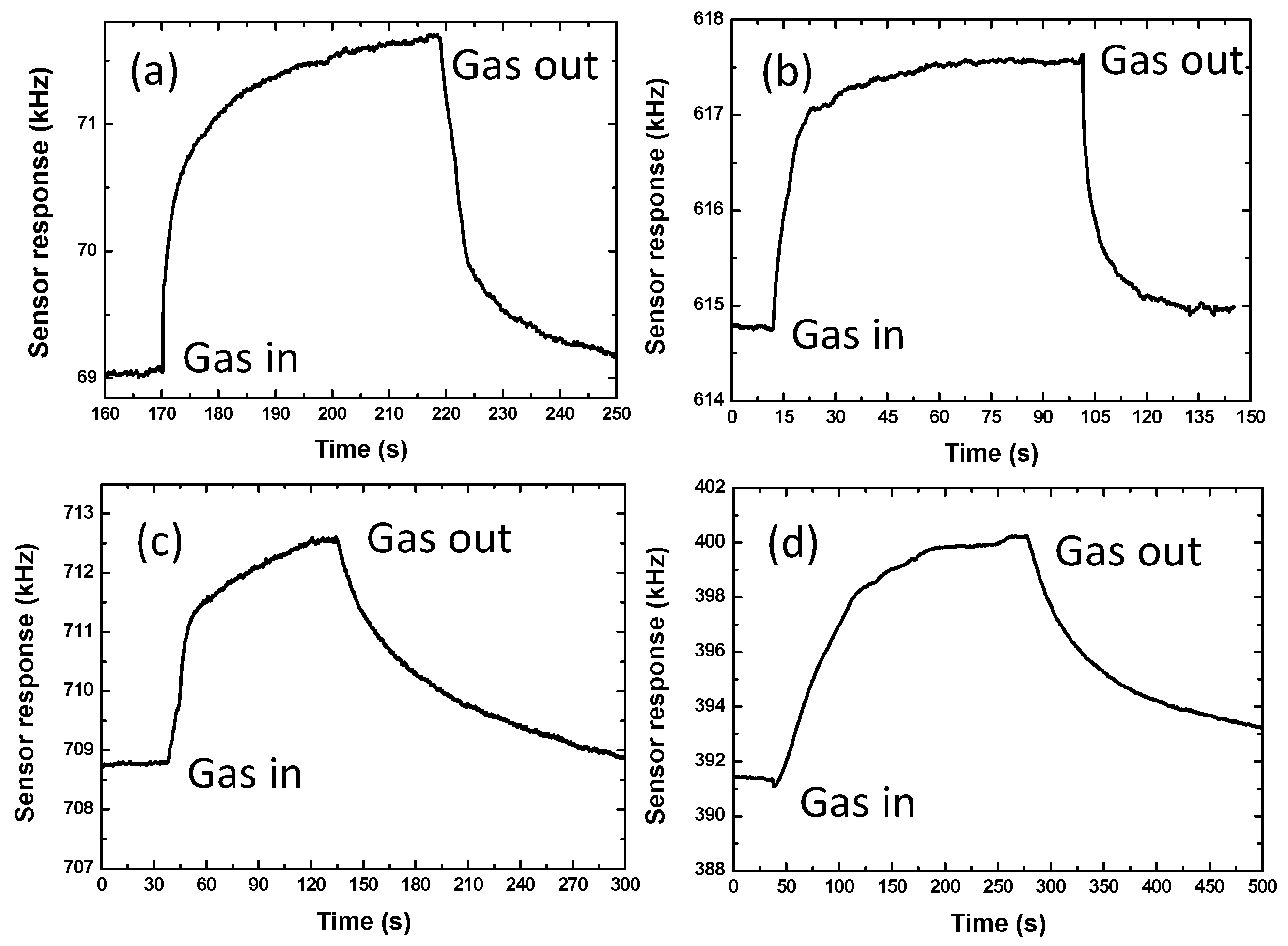 Sensors 19 03560 g005 Sensors 19 03560 g005