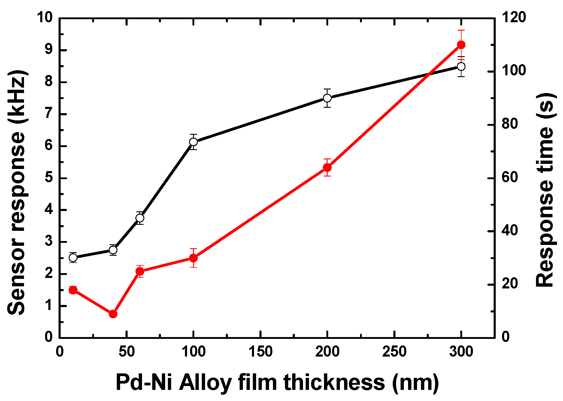 Sensors 19 03560 g006 Sensors 19 03560 g006