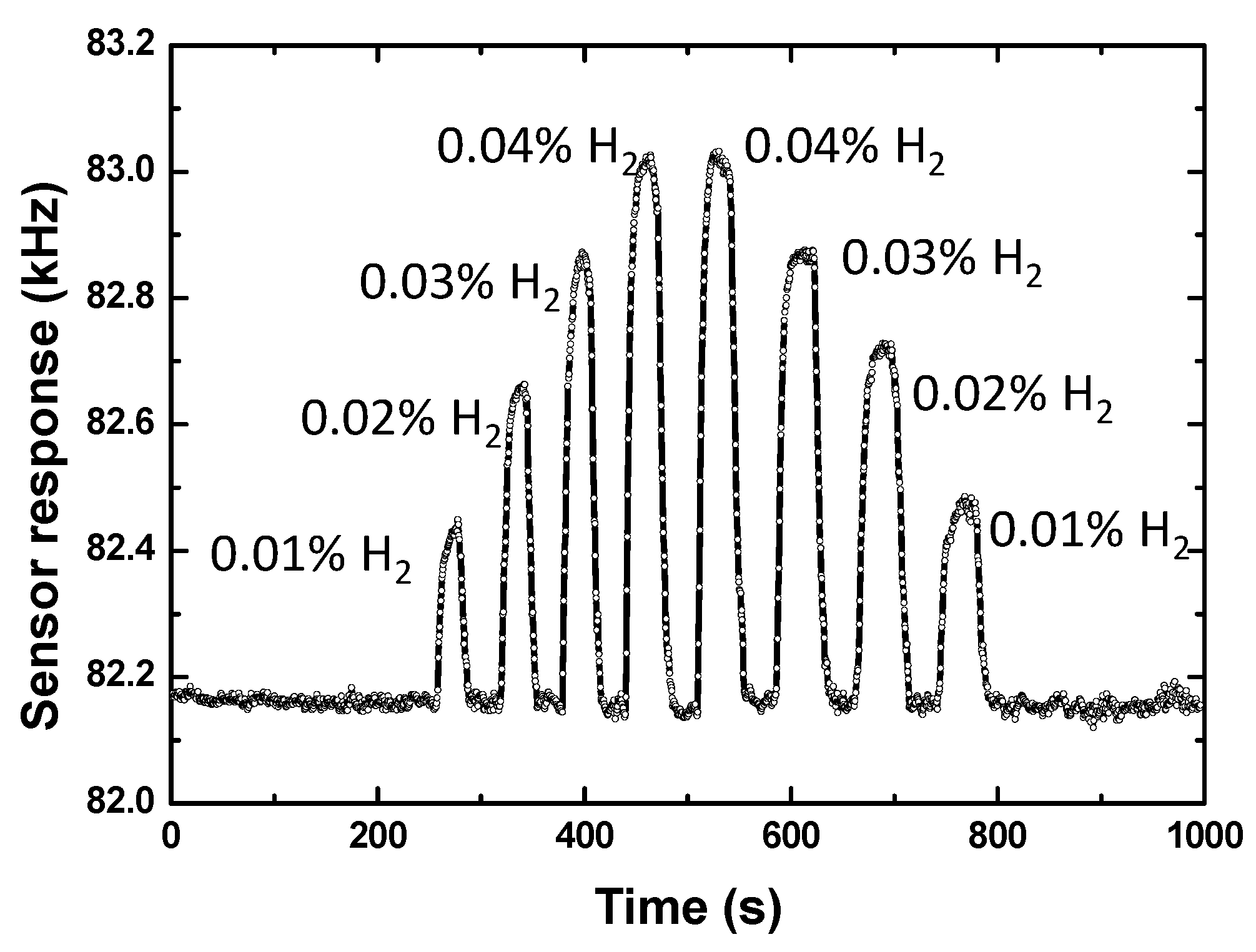 Sensors 19 03560 g007 Sensors 19 03560 g007