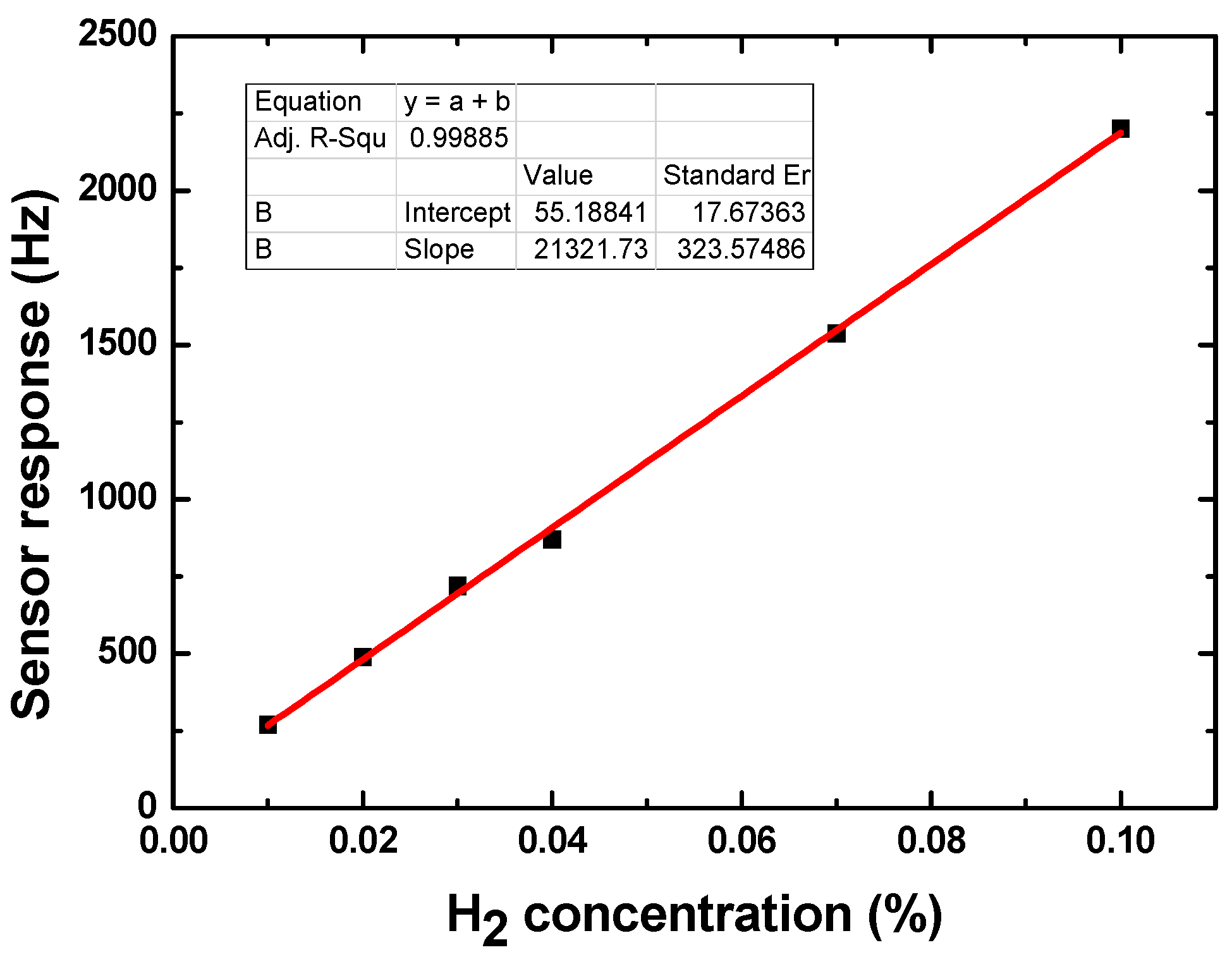 Sensors 19 03560 g008 Sensors 19 03560 g008