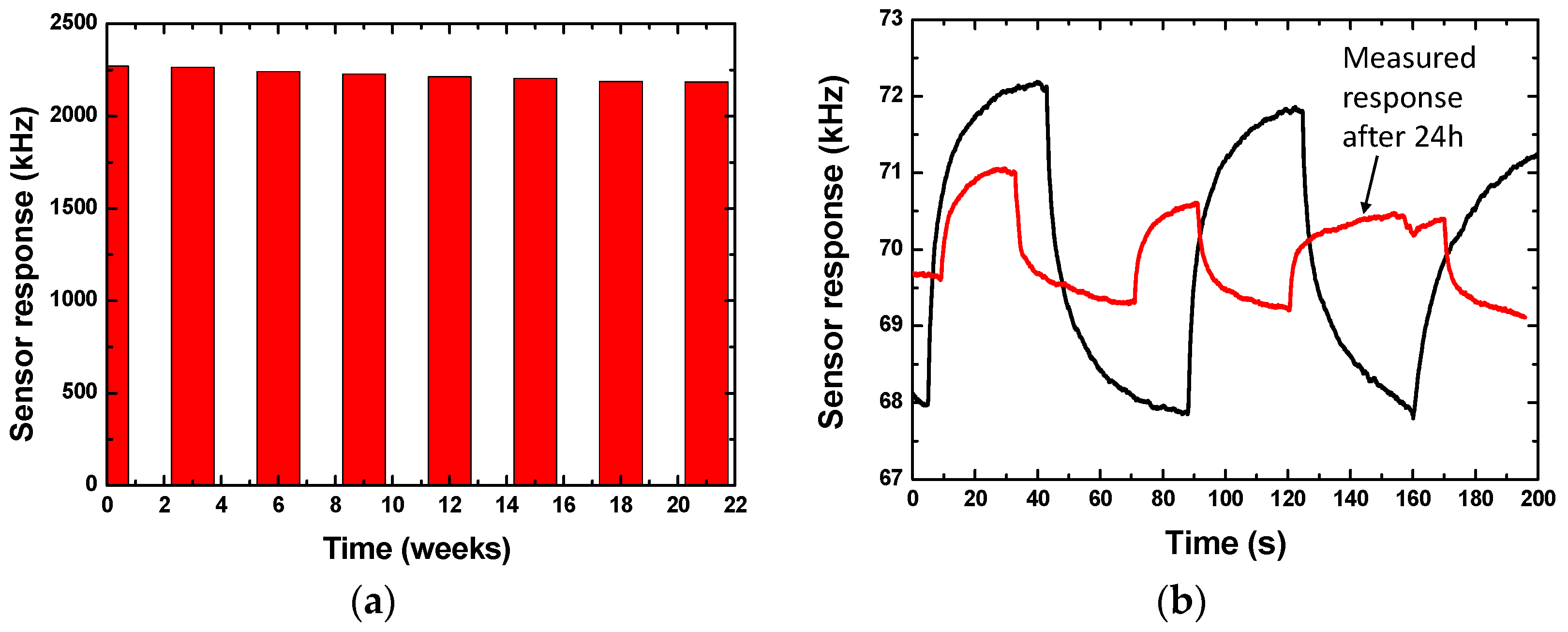 Sensors 19 03560 g009 Sensors 19 03560 g009