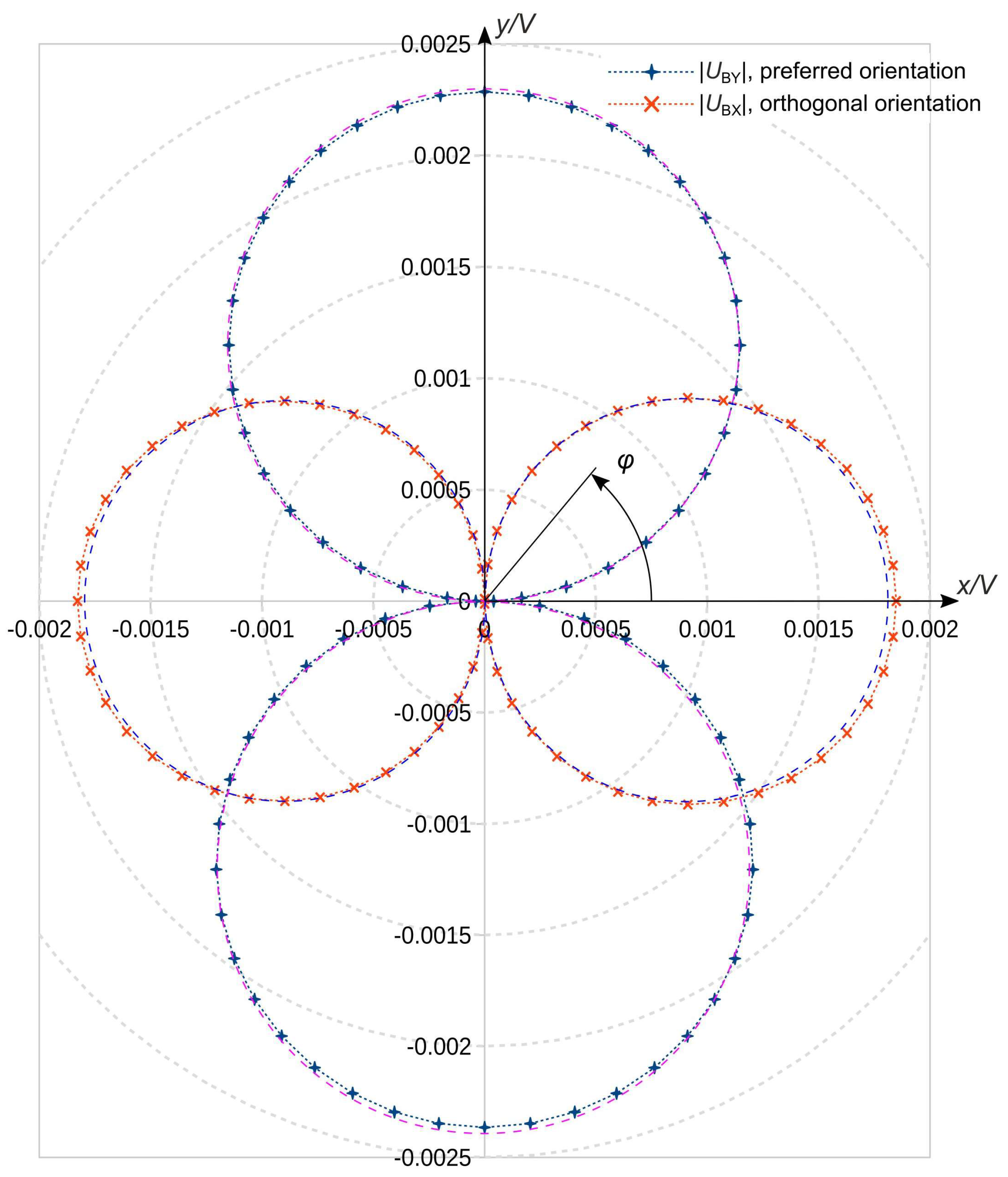 Sensors 19 03561 g002