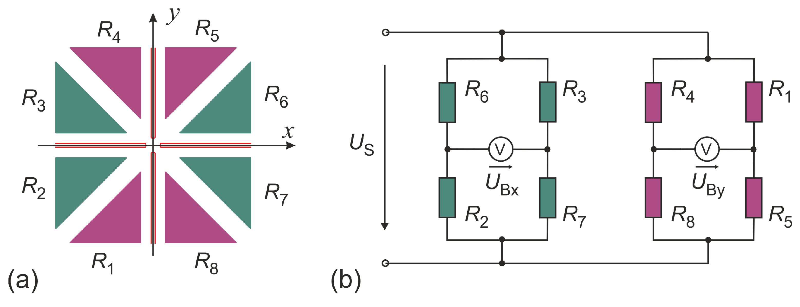 Sensors 19 03561 g005