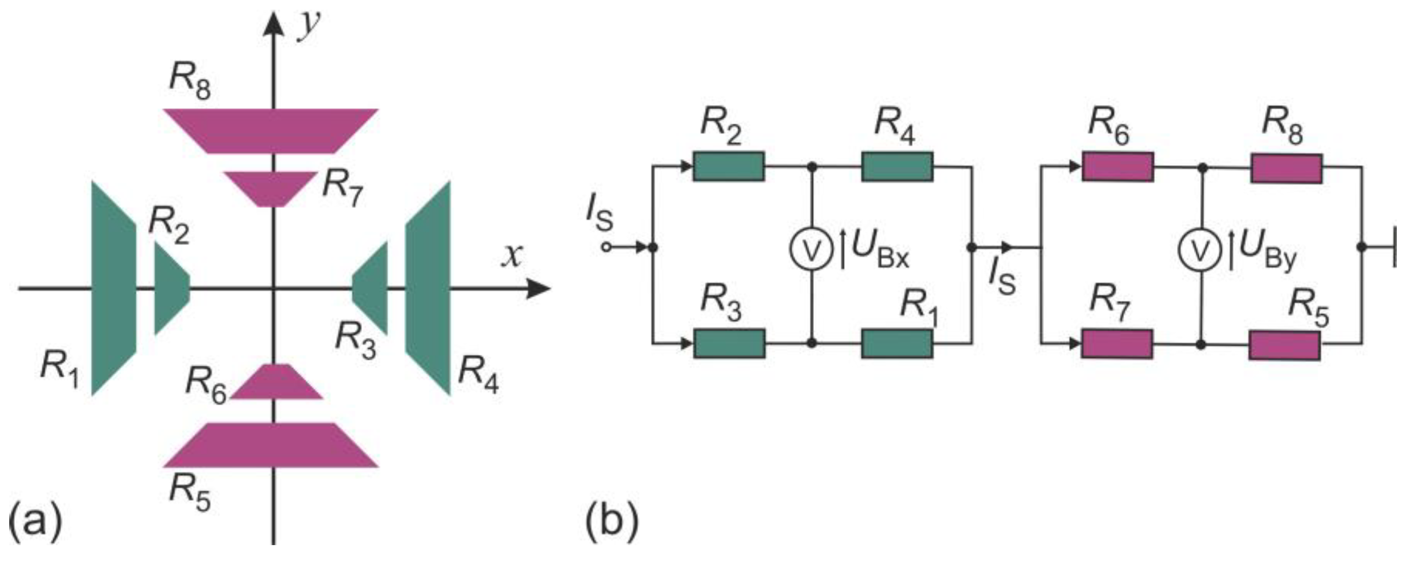 Sensors 19 03561 g006