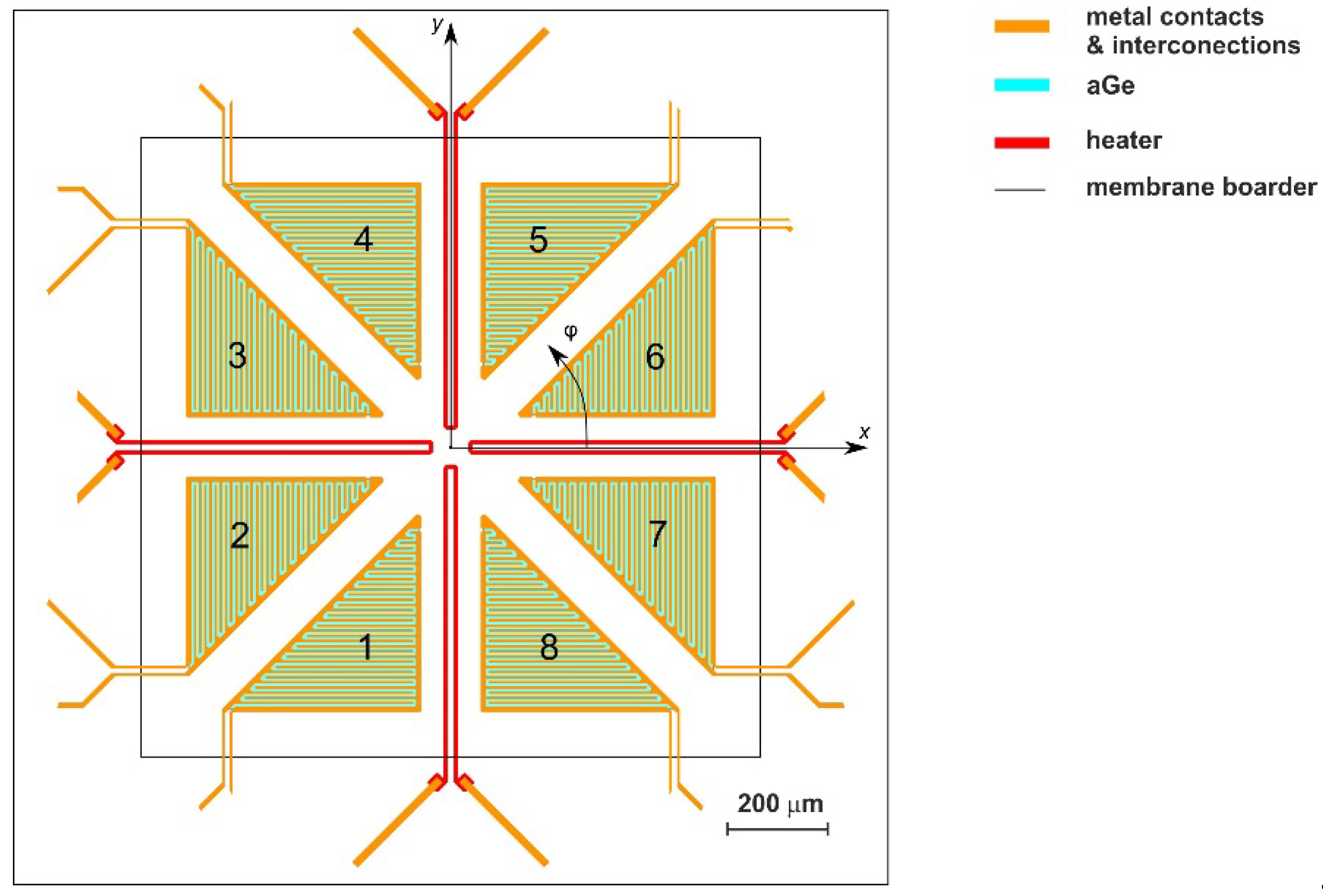 Sensors 19 03561 g007