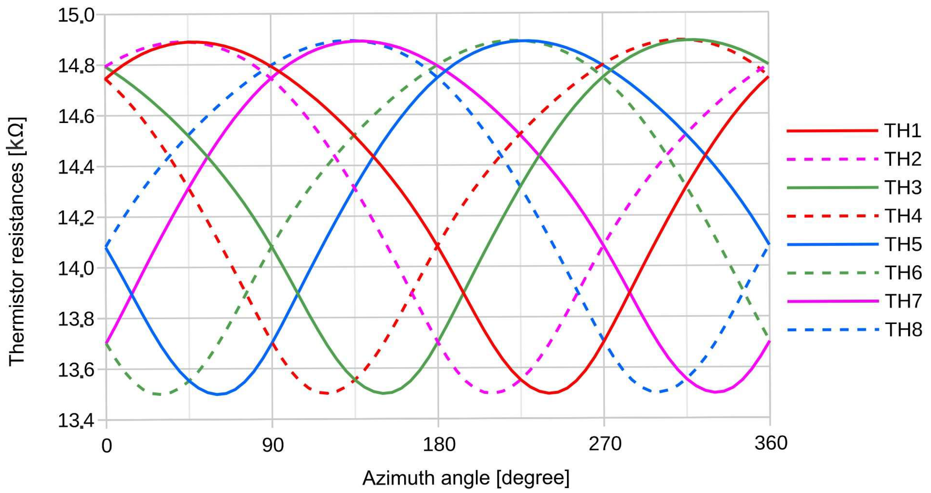 Sensors 19 03561 g008
