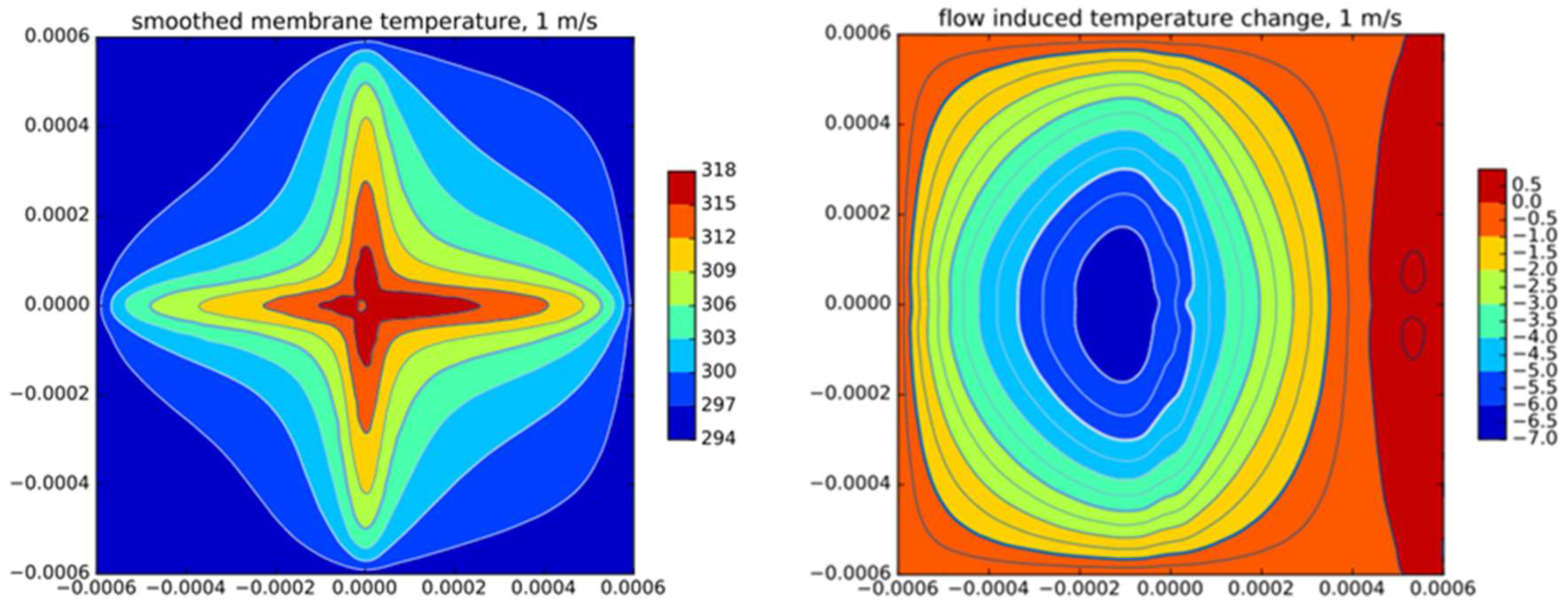 Sensors 19 03561 g009