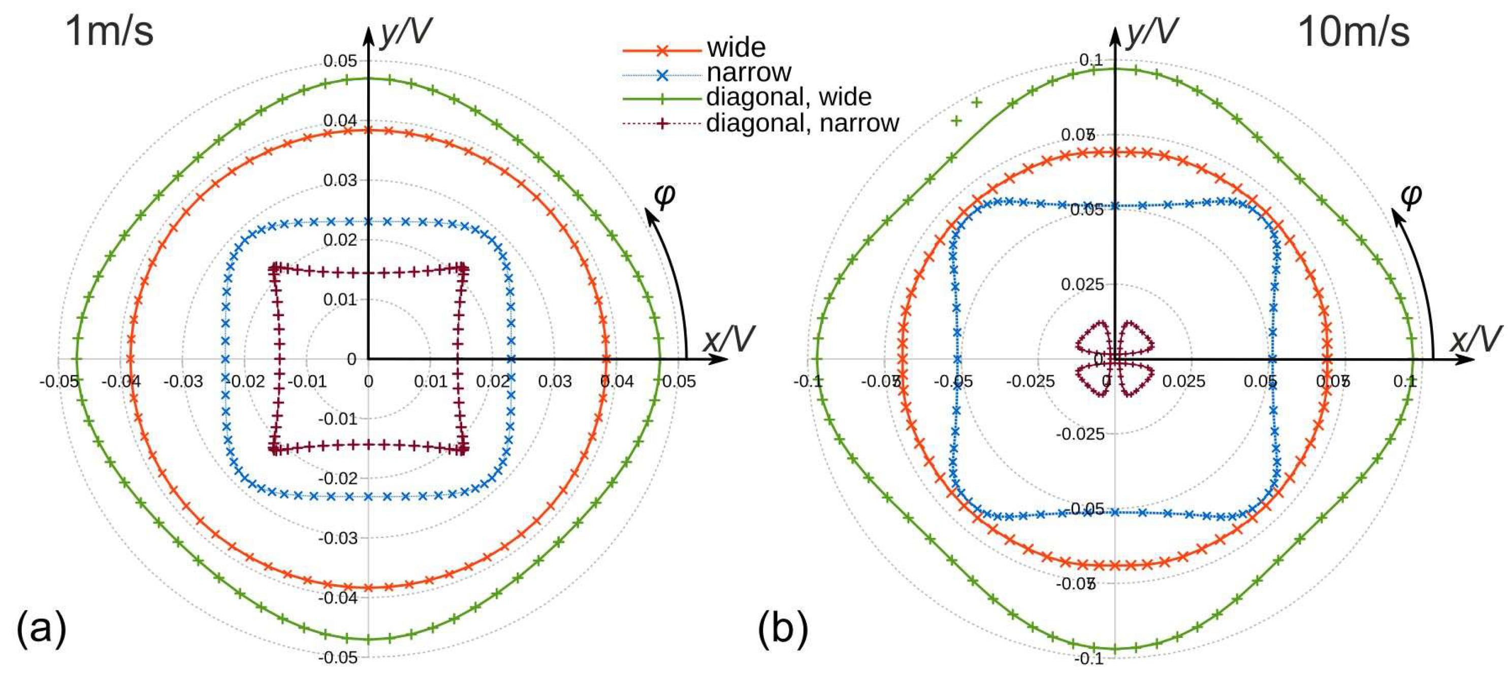 Sensors 19 03561 g010