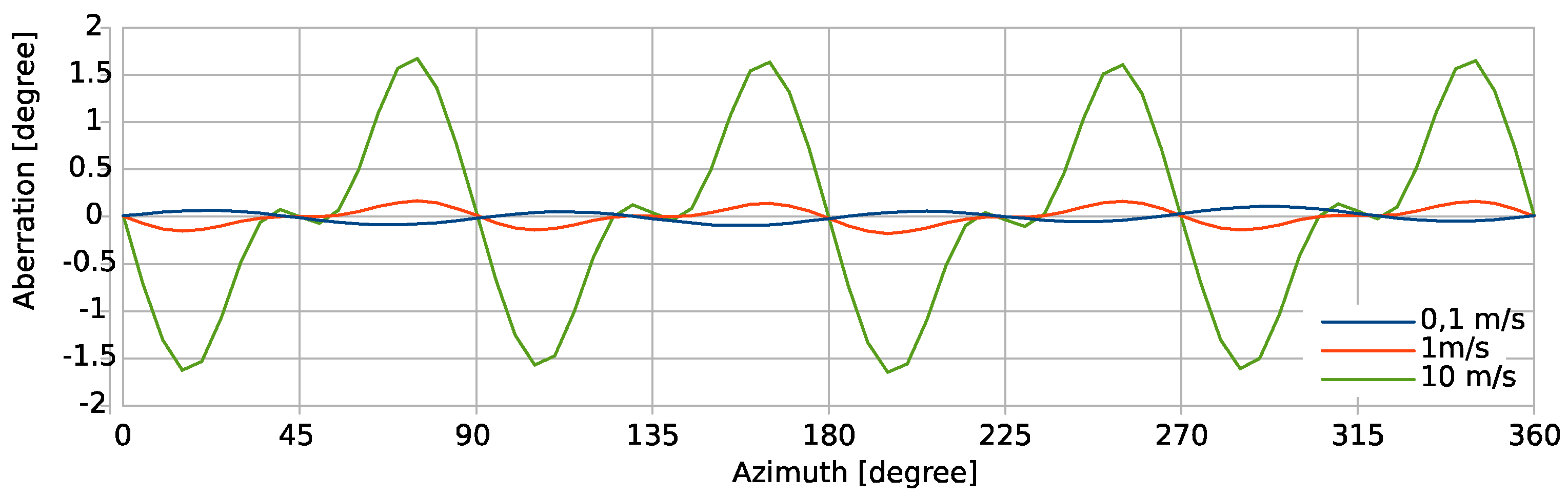 Sensors 19 03561 g012