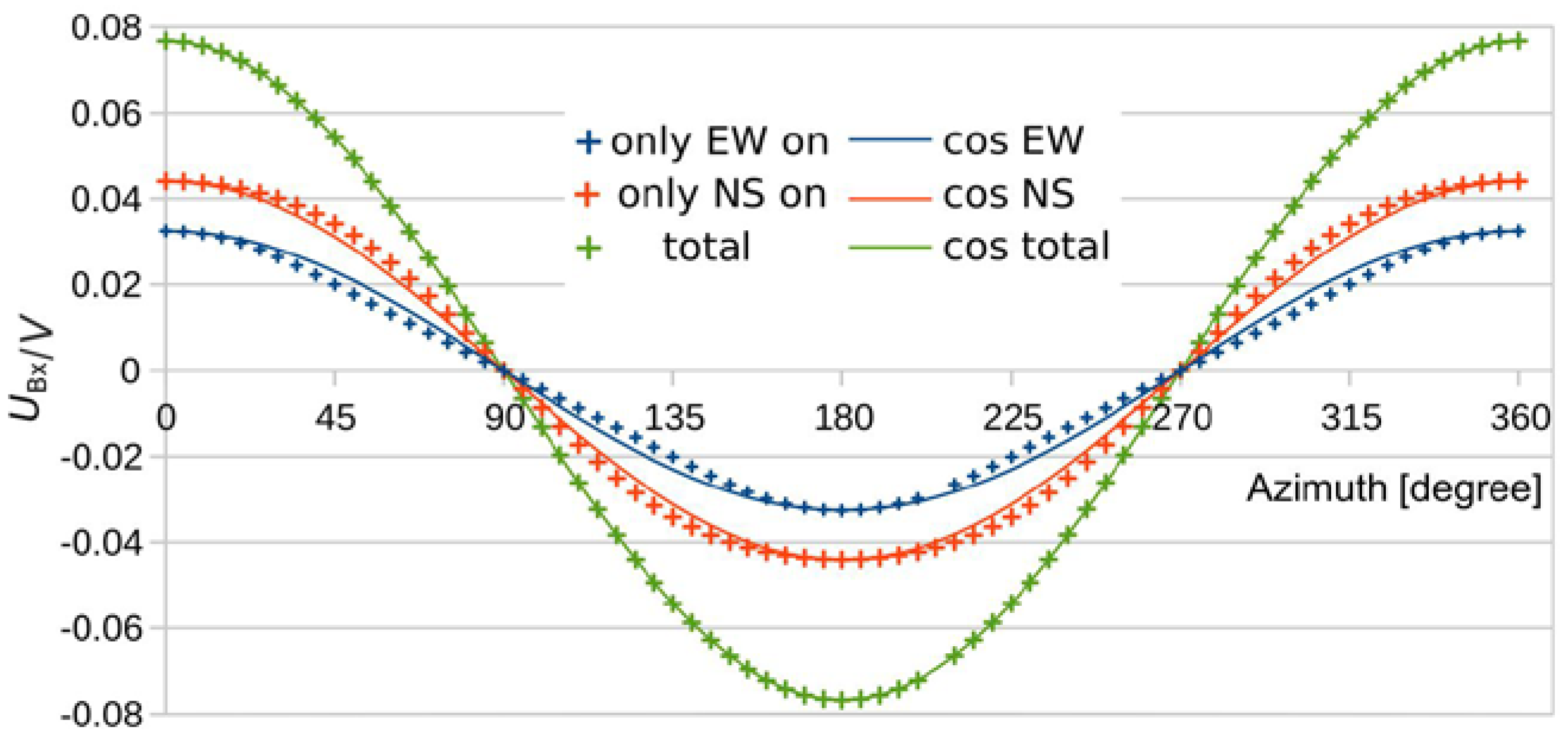 Sensors 19 03561 g013