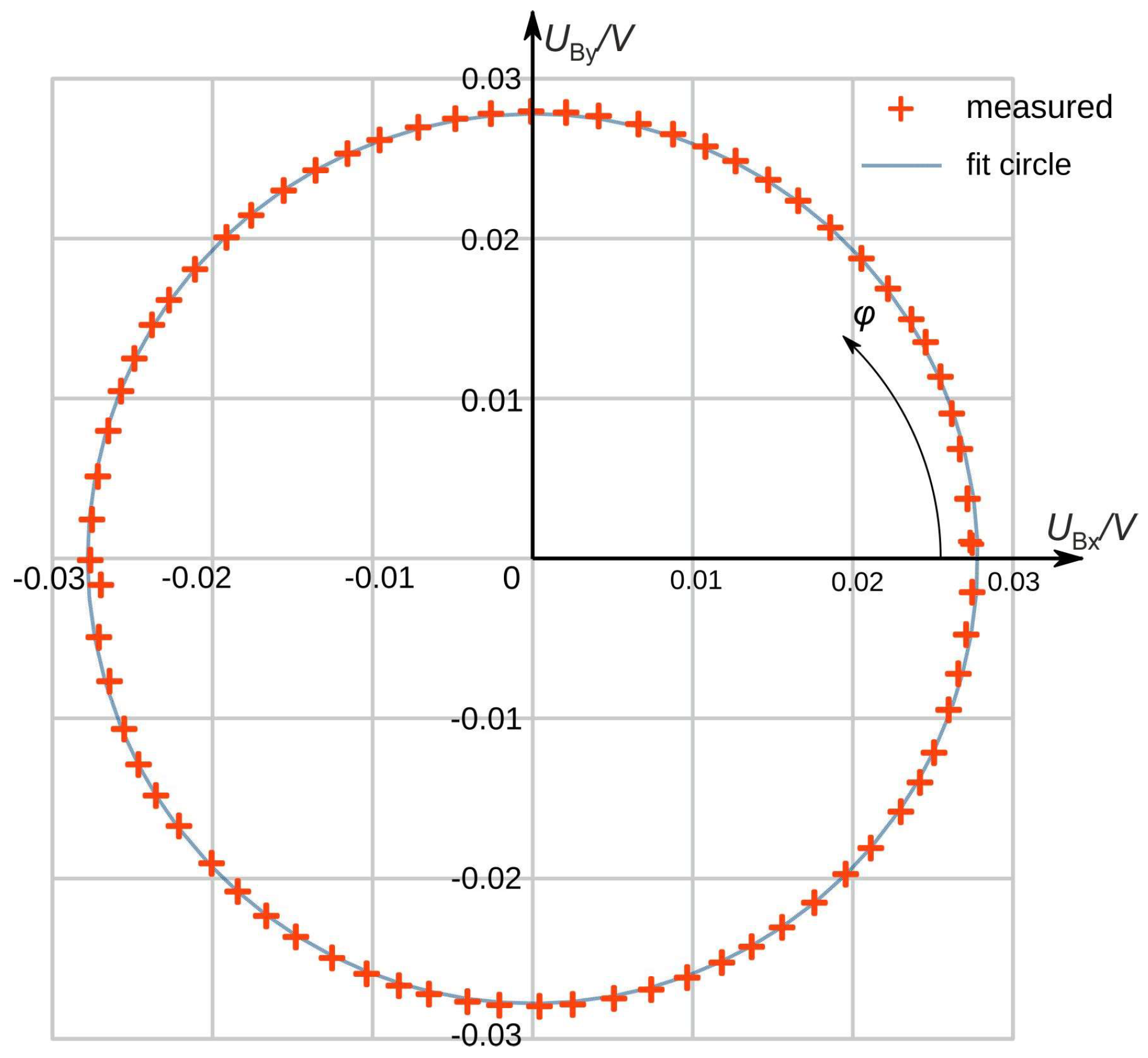 Sensors 19 03561 g014