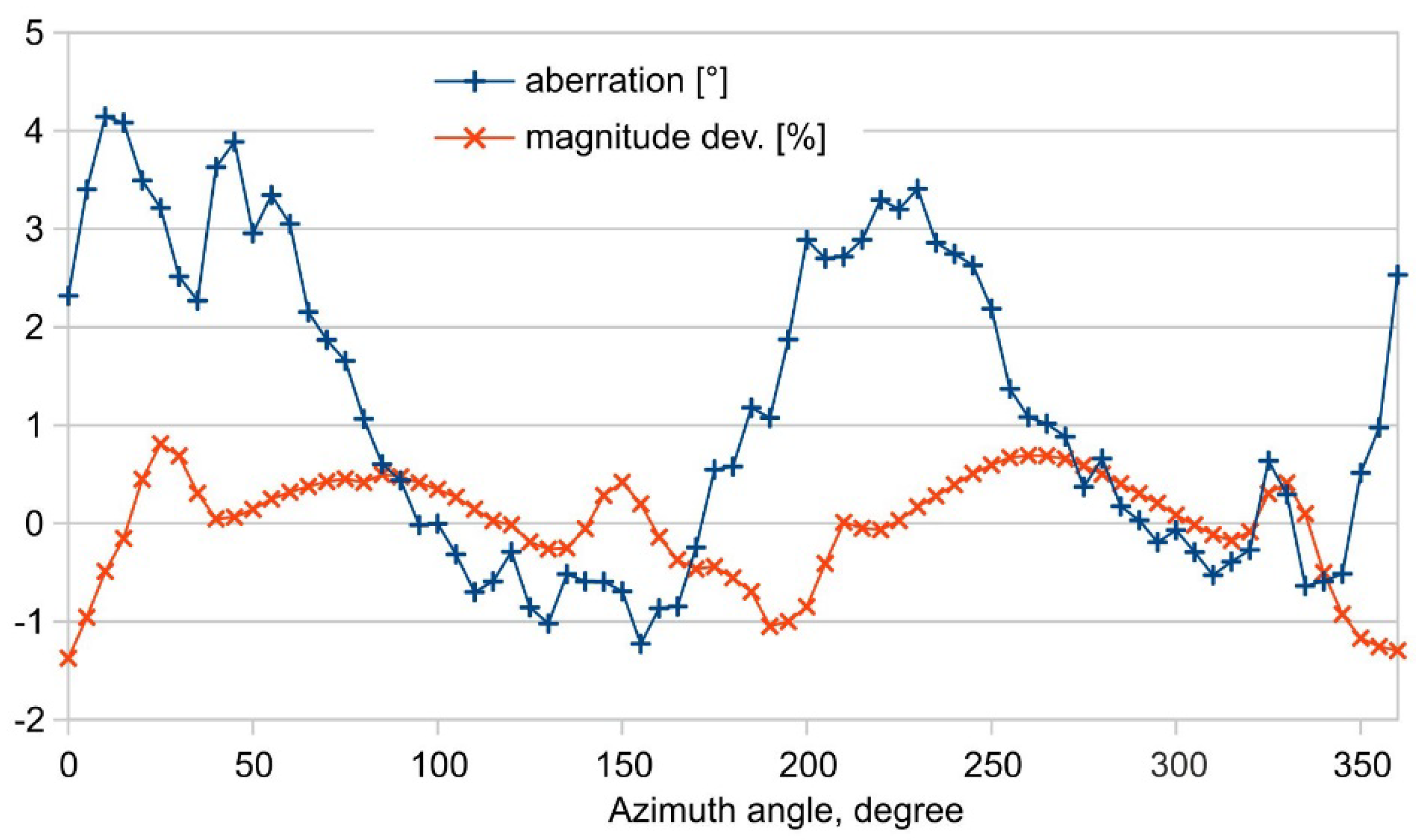 Sensors 19 03561 g016