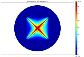 Sensors 19 03561 i006