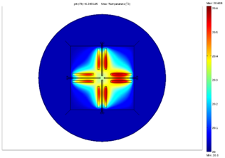 Sensors 19 03561 i009