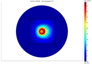 Sensors 19 03561 i012