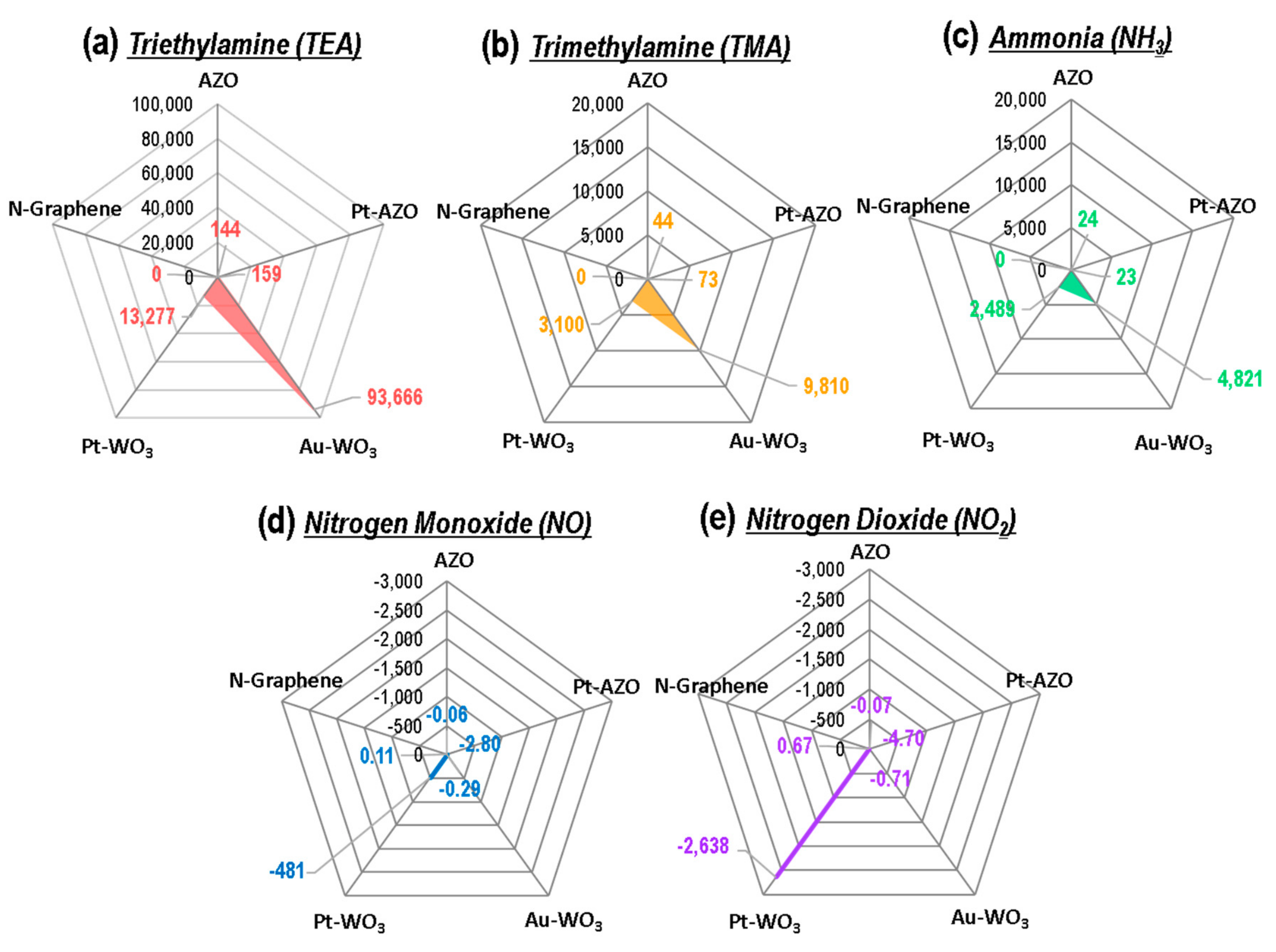 Sensors 19 03565 g007
