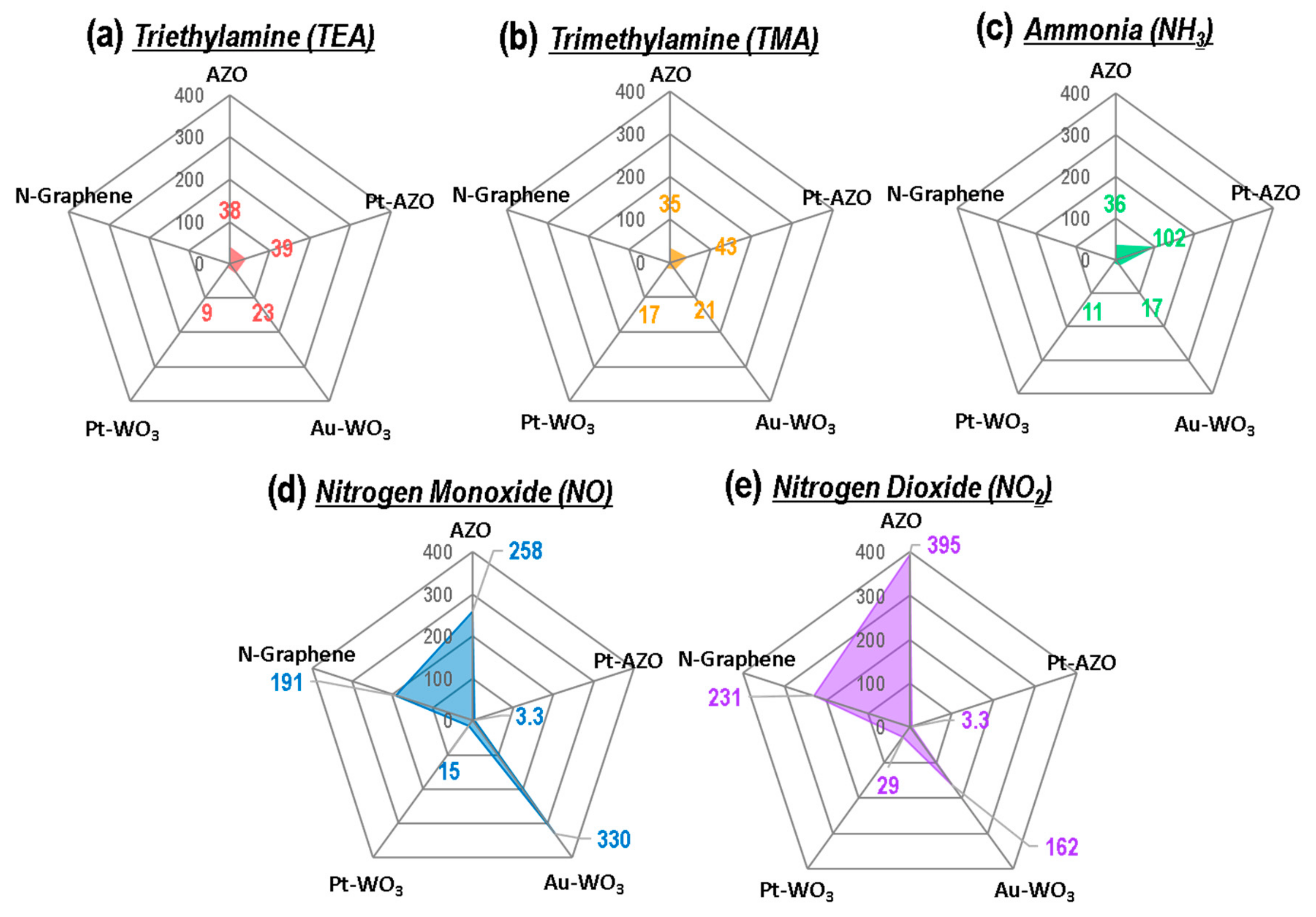 Sensors 19 03565 g011