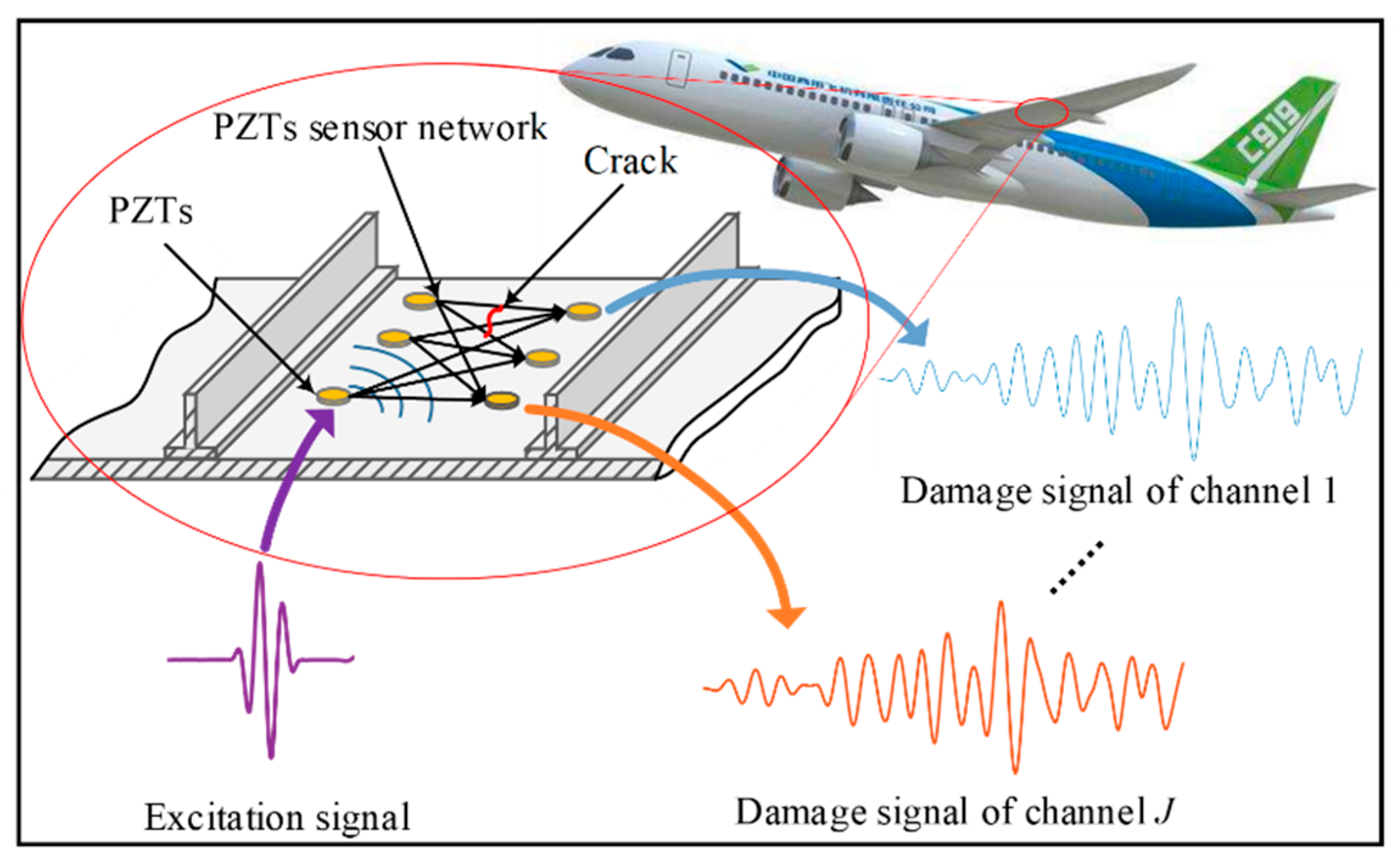 Sensors 19 03567 g001 550
