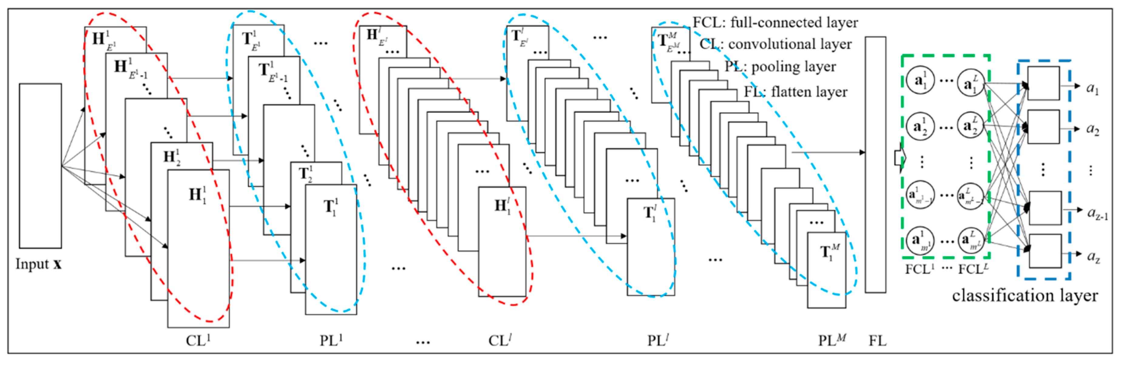 Sensors 19 03567 g002 550