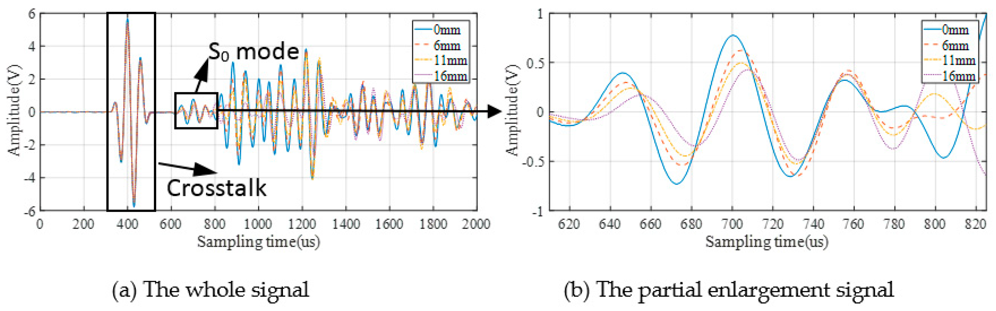Sensors 19 03567 g008 550