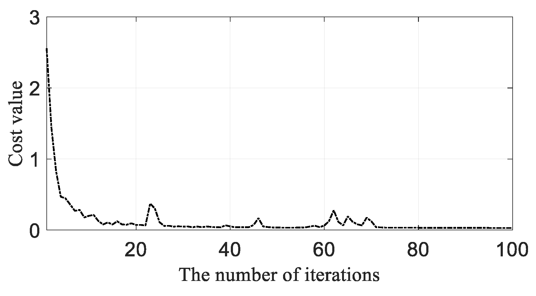Sensors 19 03567 g012 550