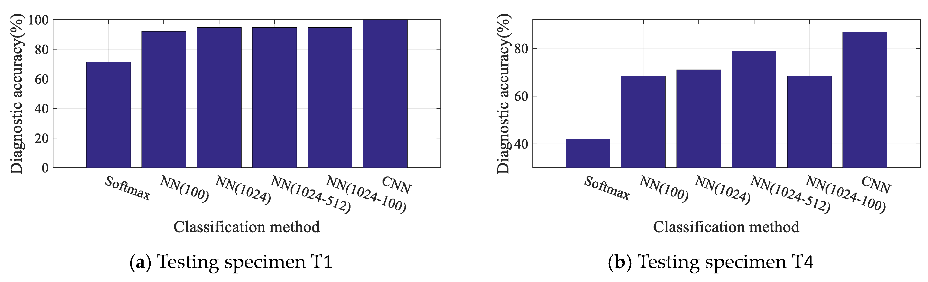 Sensors 19 03567 g016 550