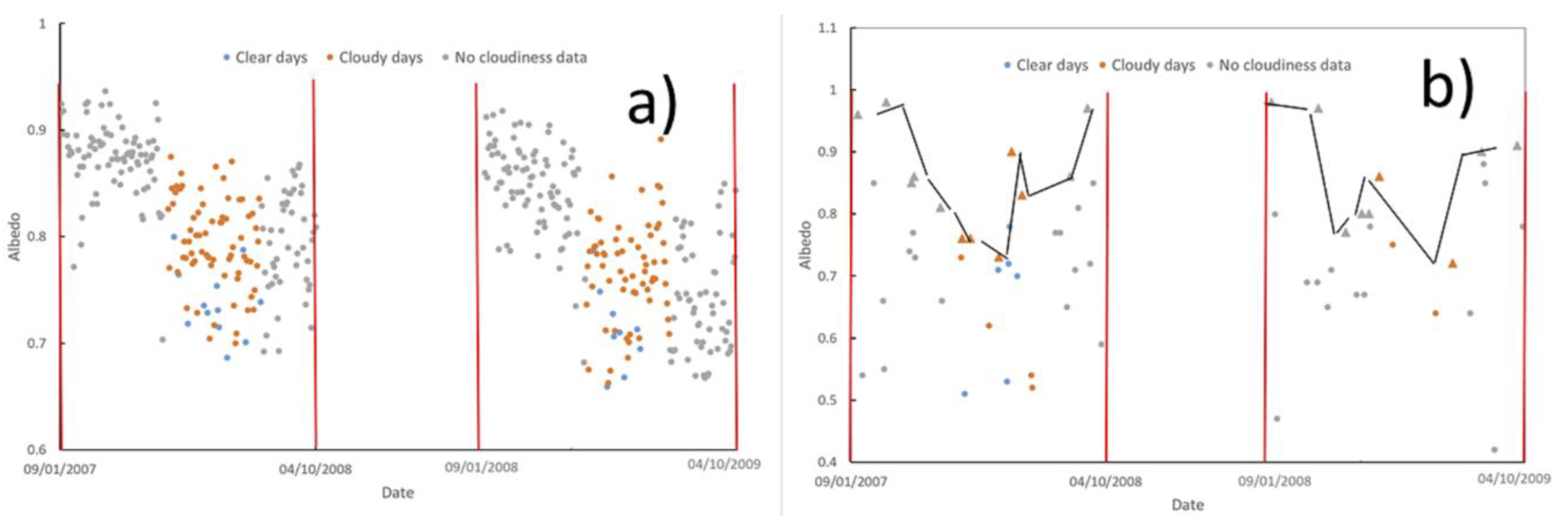 Sensors 19 03569 g006 Sensors 19 03569 g006
