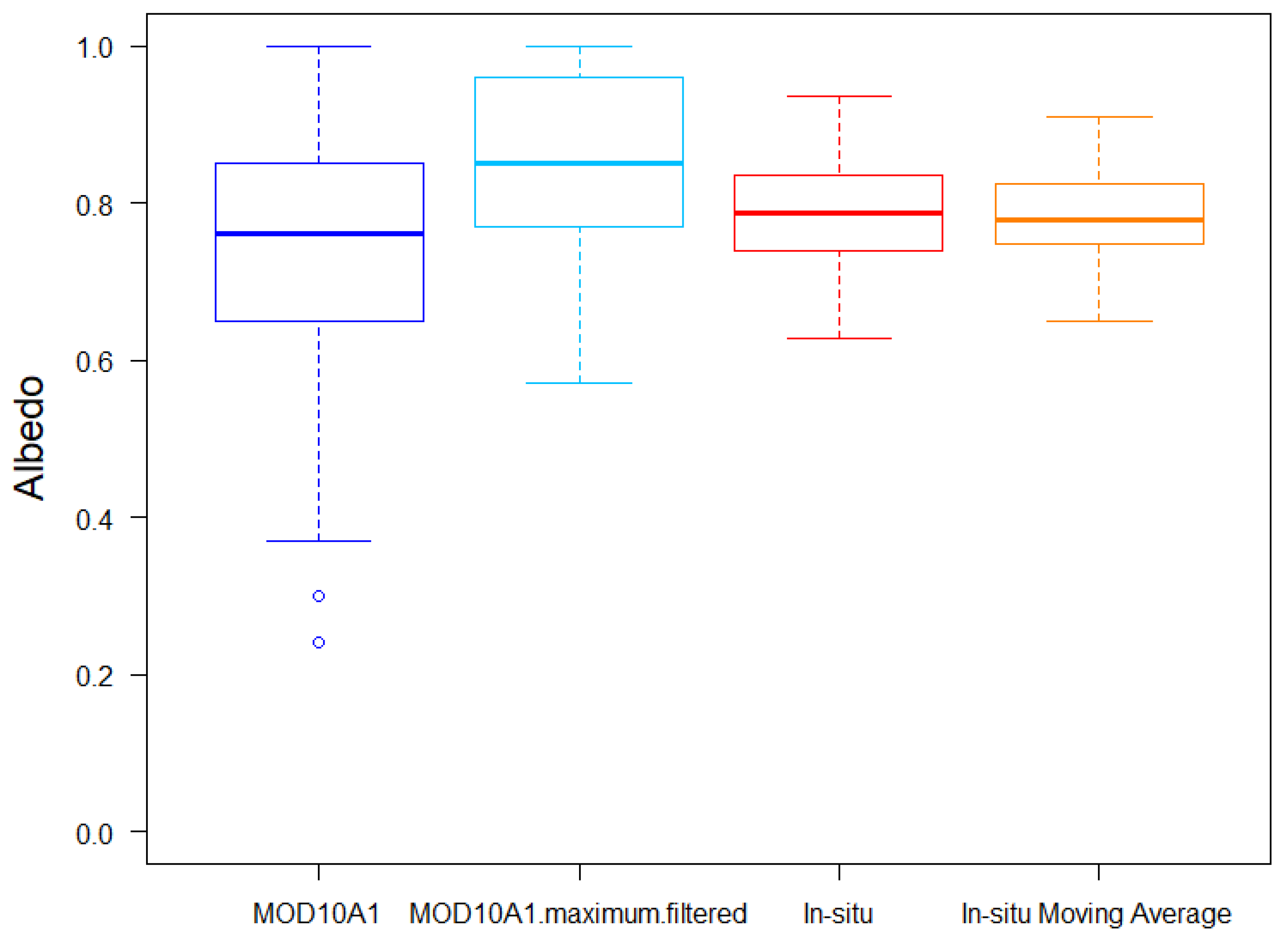 Sensors 19 03569 g007 Sensors 19 03569 g007