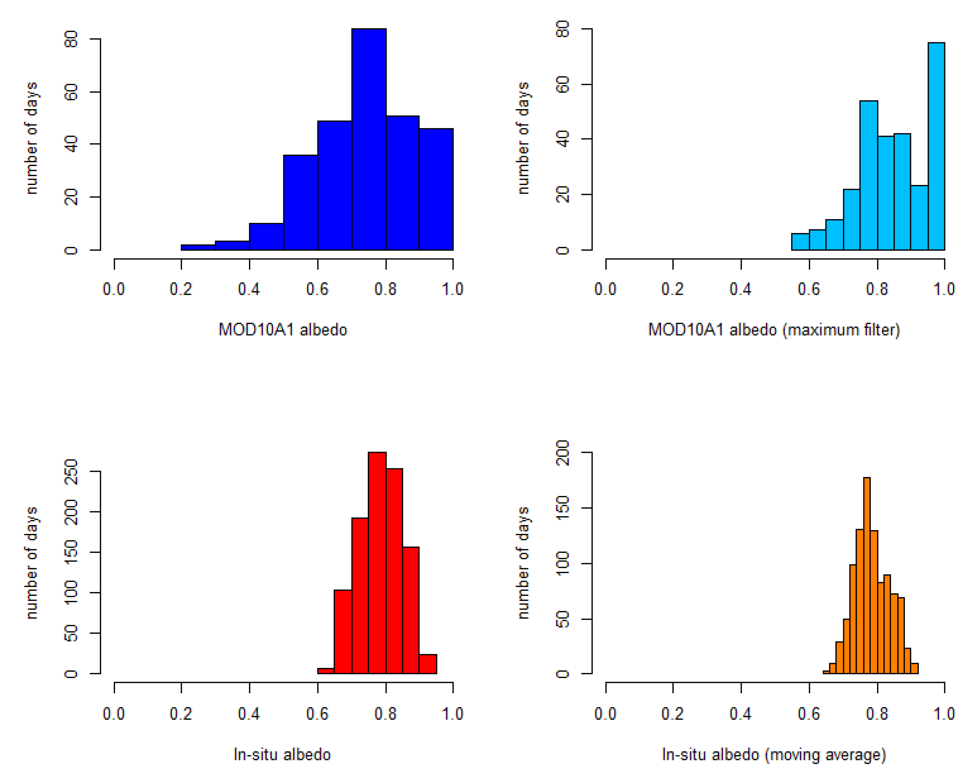 Sensors 19 03569 g008 Sensors 19 03569 g008