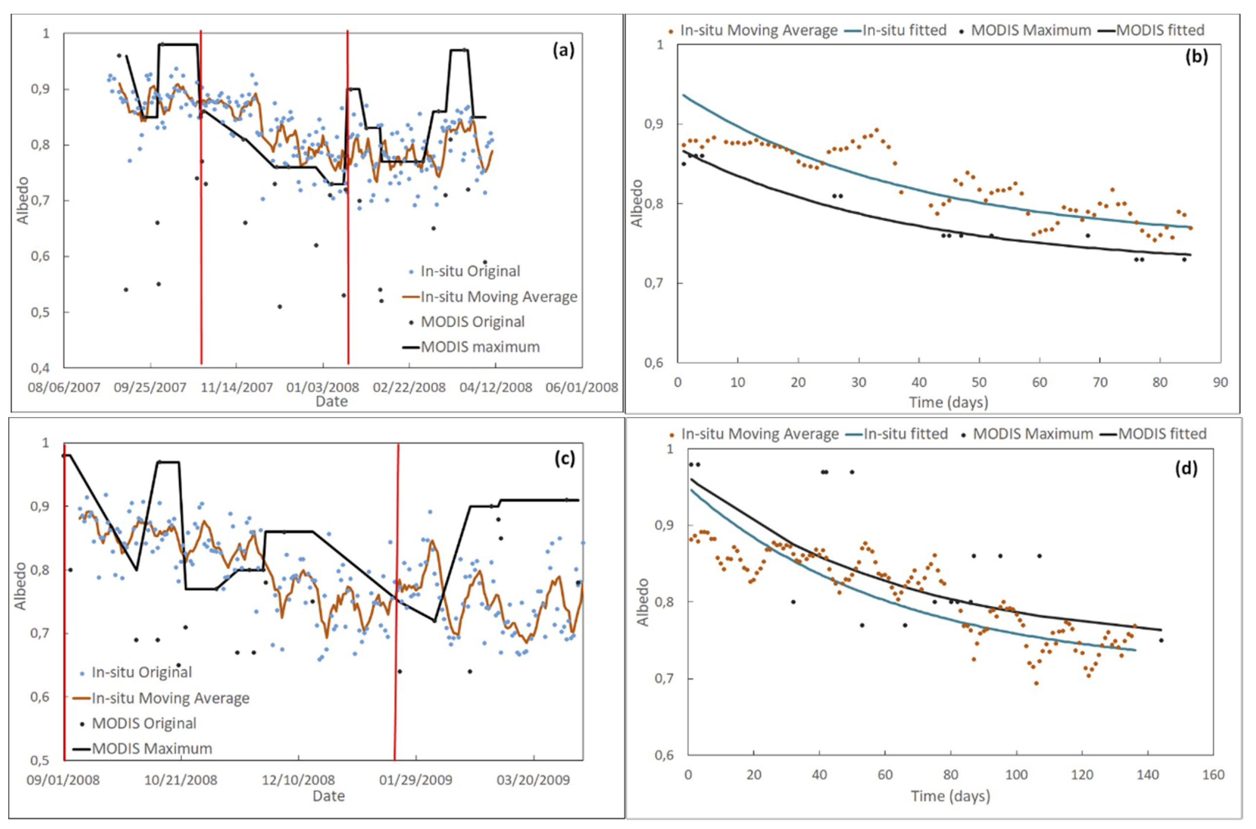 Sensors 19 03569 g009a Sensors 19 03569 g009a