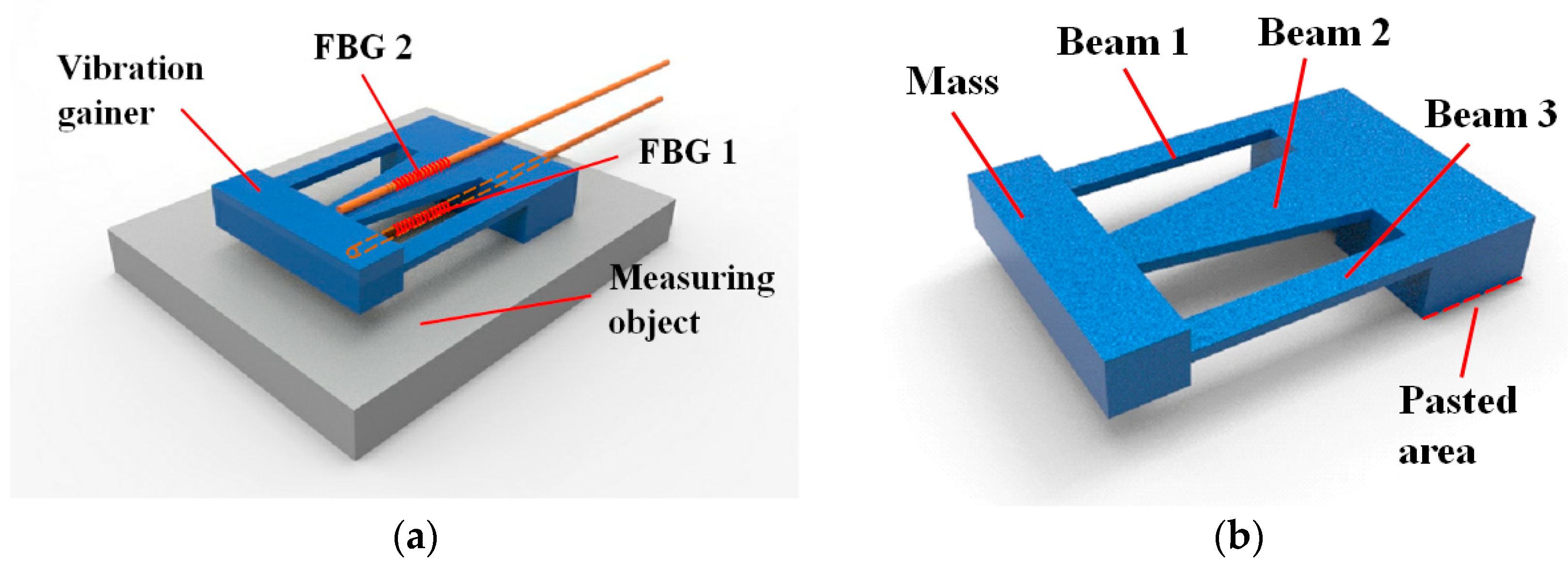 Sensors 19 03571 g001 Sensors 19 03571 g001