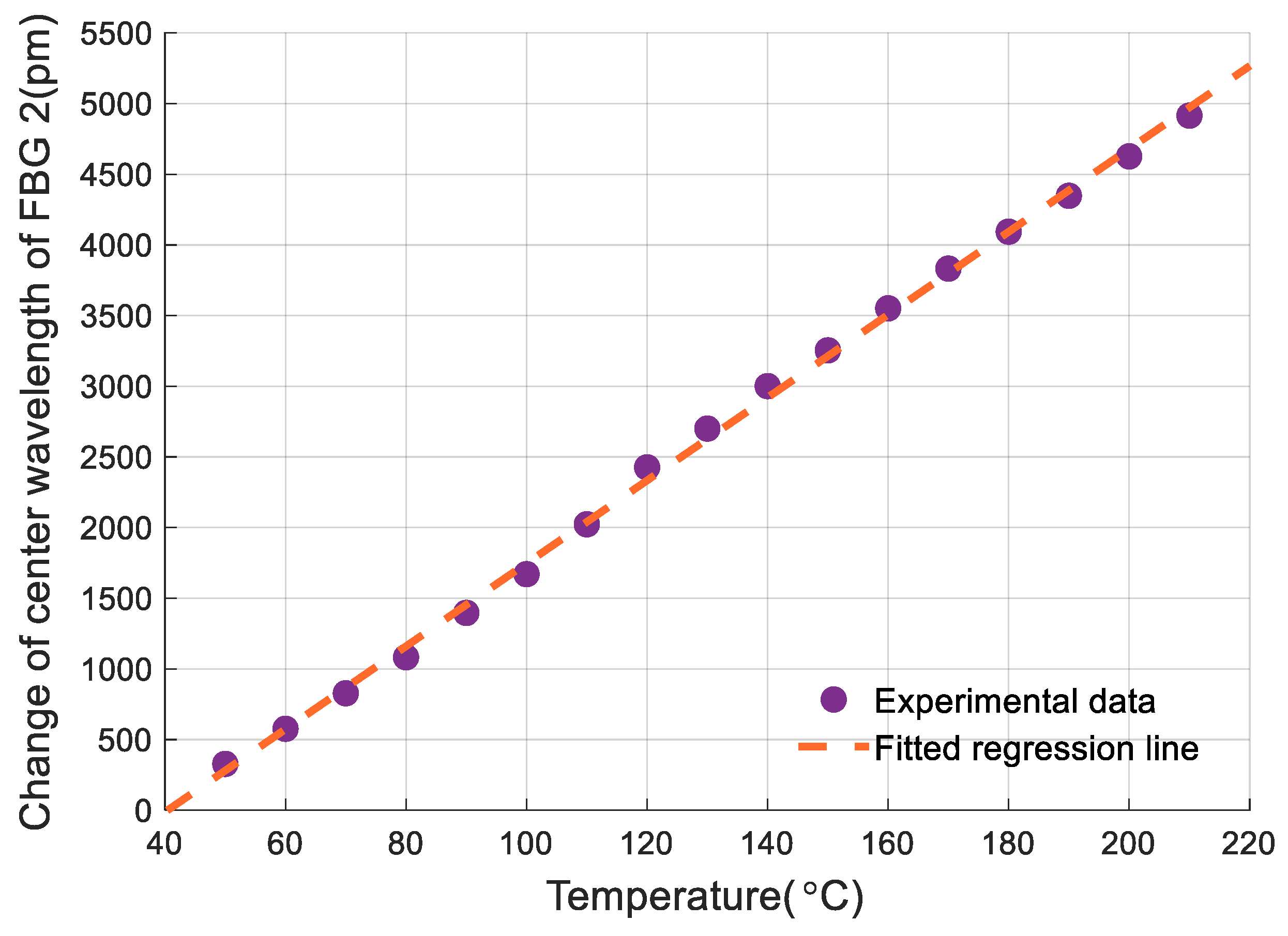Sensors 19 03571 g011 Sensors 19 03571 g011