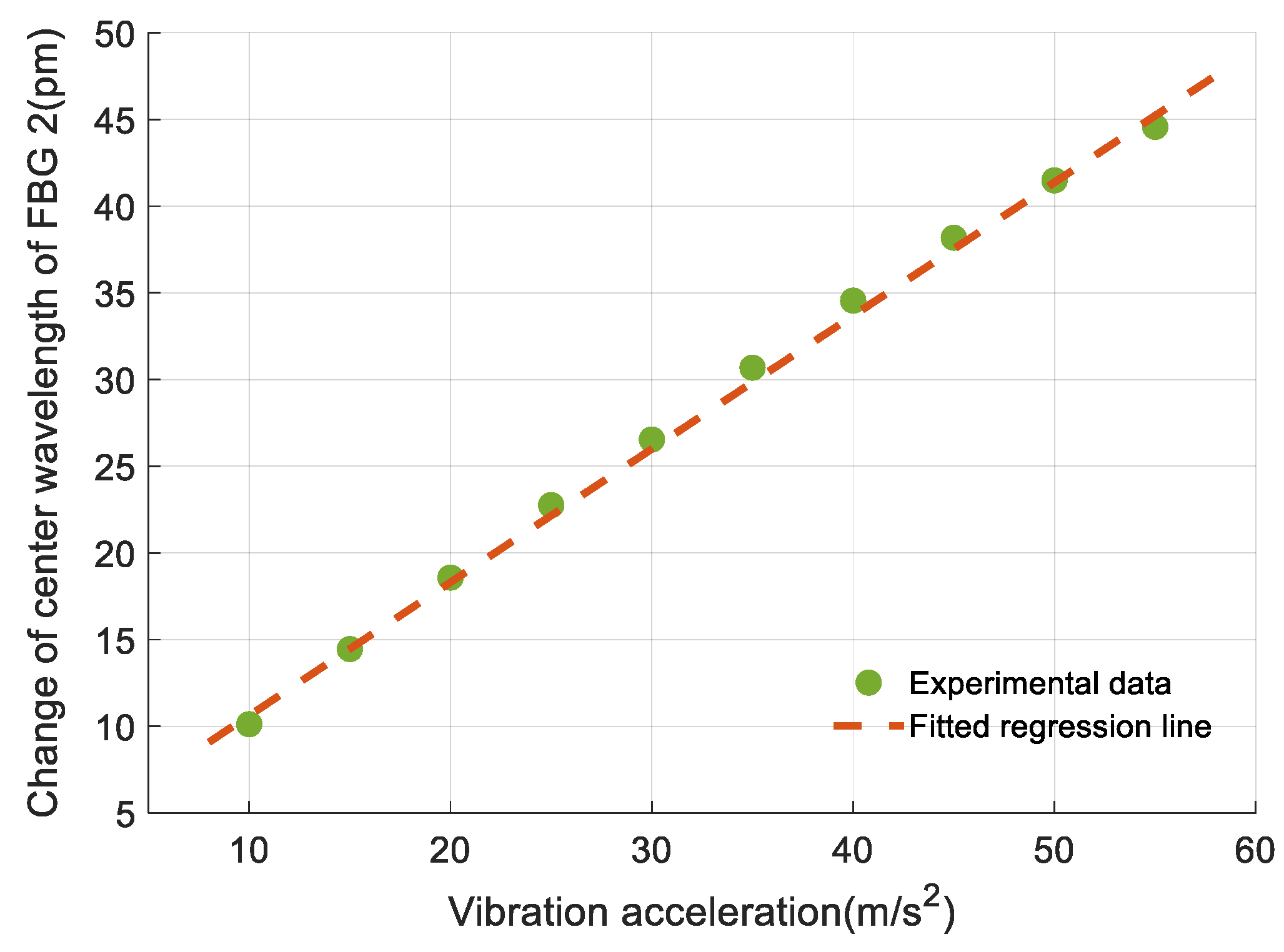 Sensors 19 03571 g012 Sensors 19 03571 g012