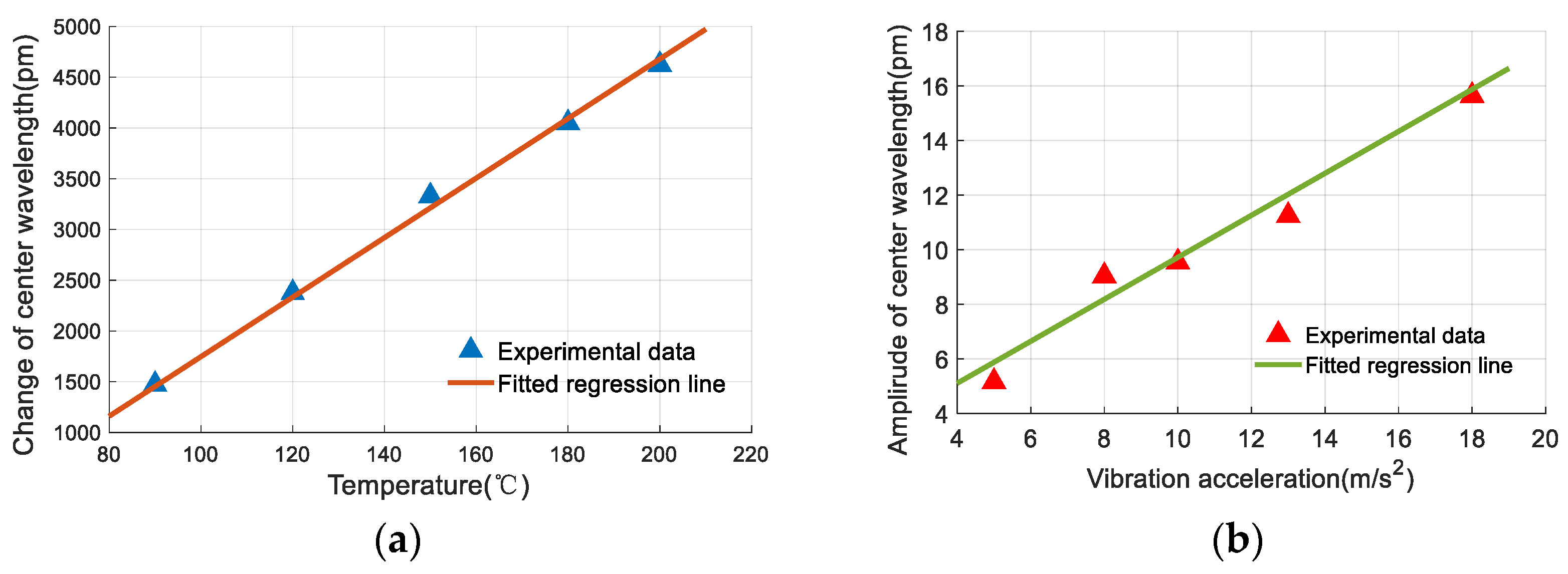 Sensors 19 03571 g013 Sensors 19 03571 g013