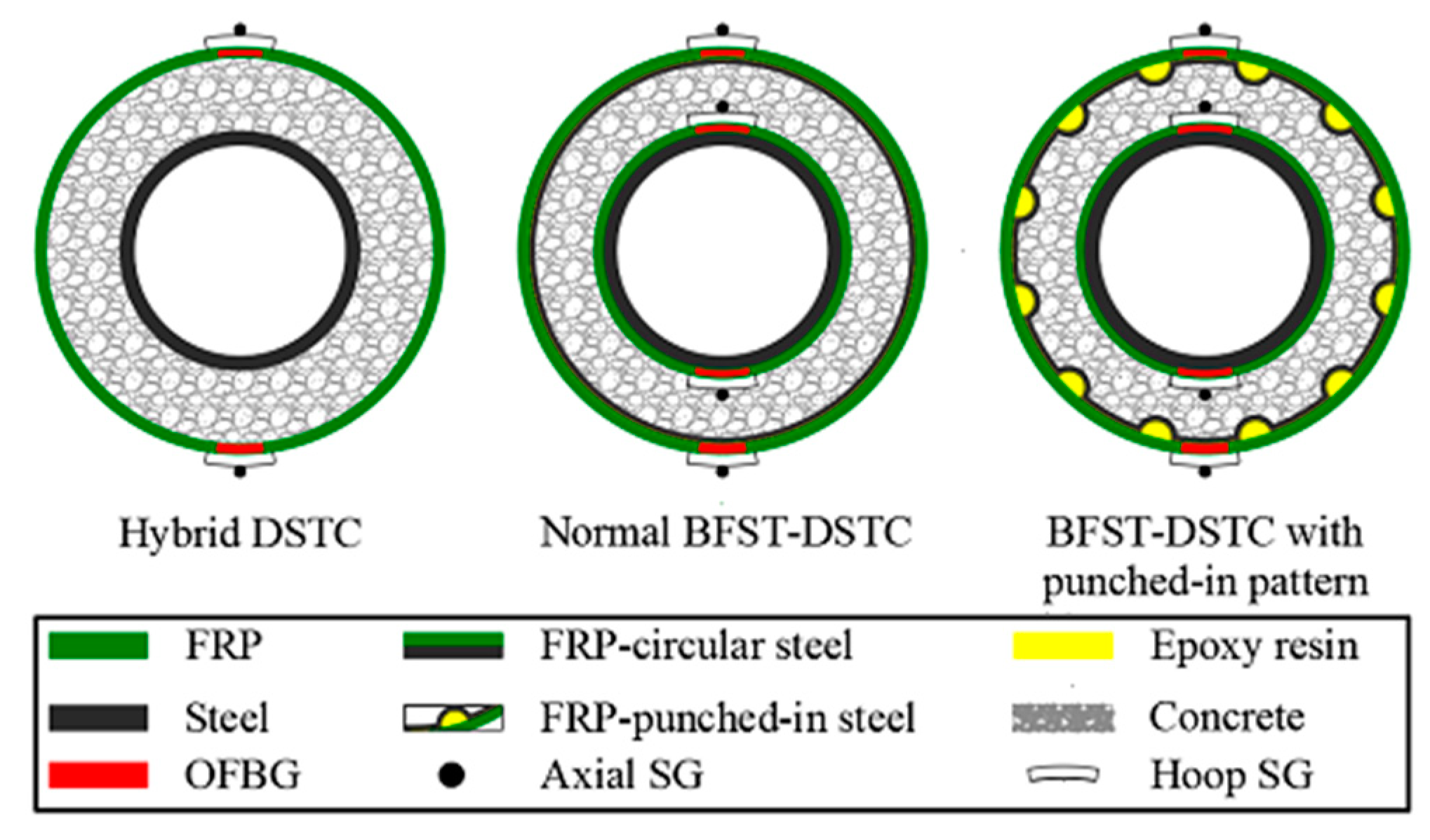 Sensors 19 03572 g001 Sensors 19 03572 g001
