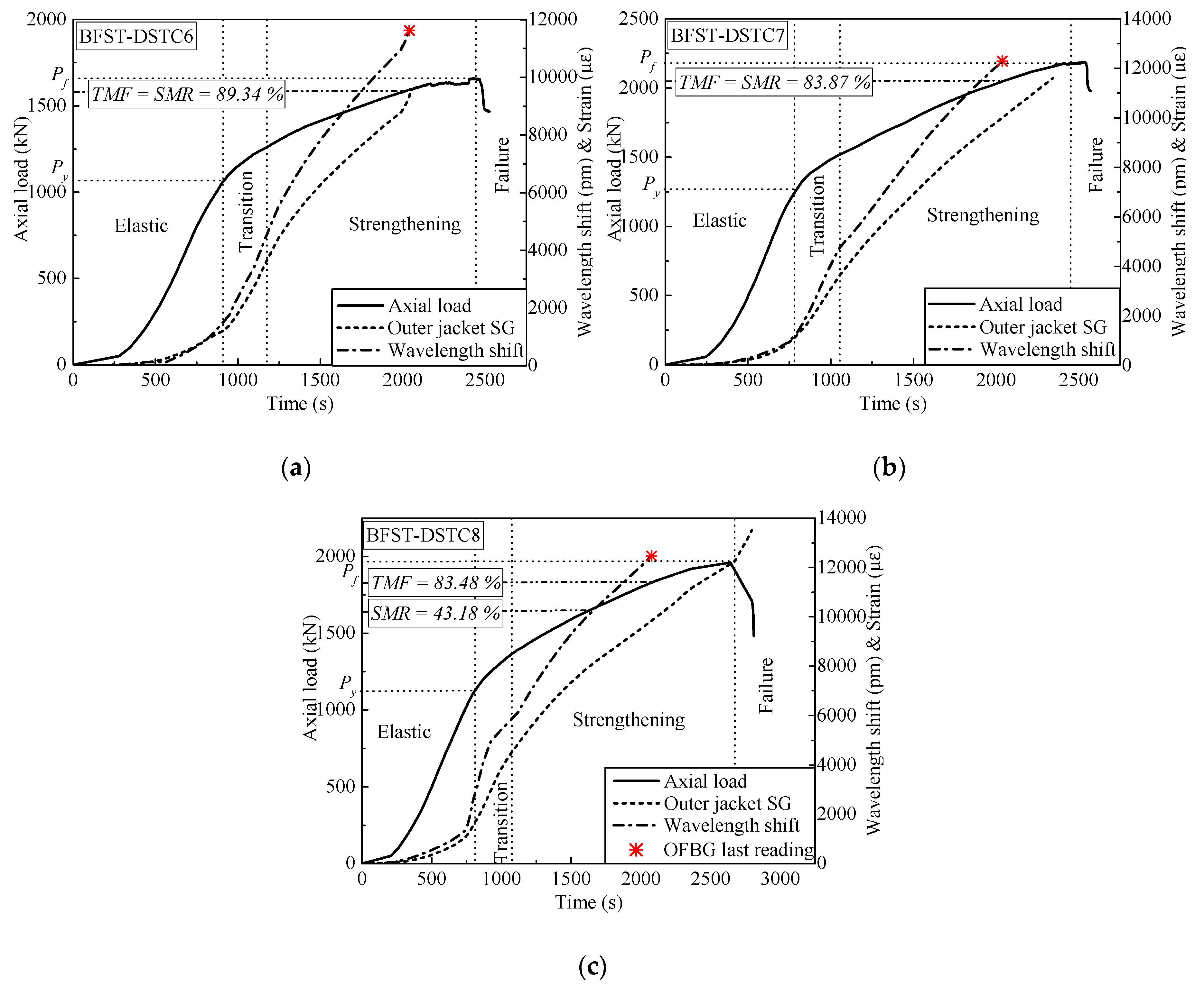 Sensors 19 03572 g007 Sensors 19 03572 g007