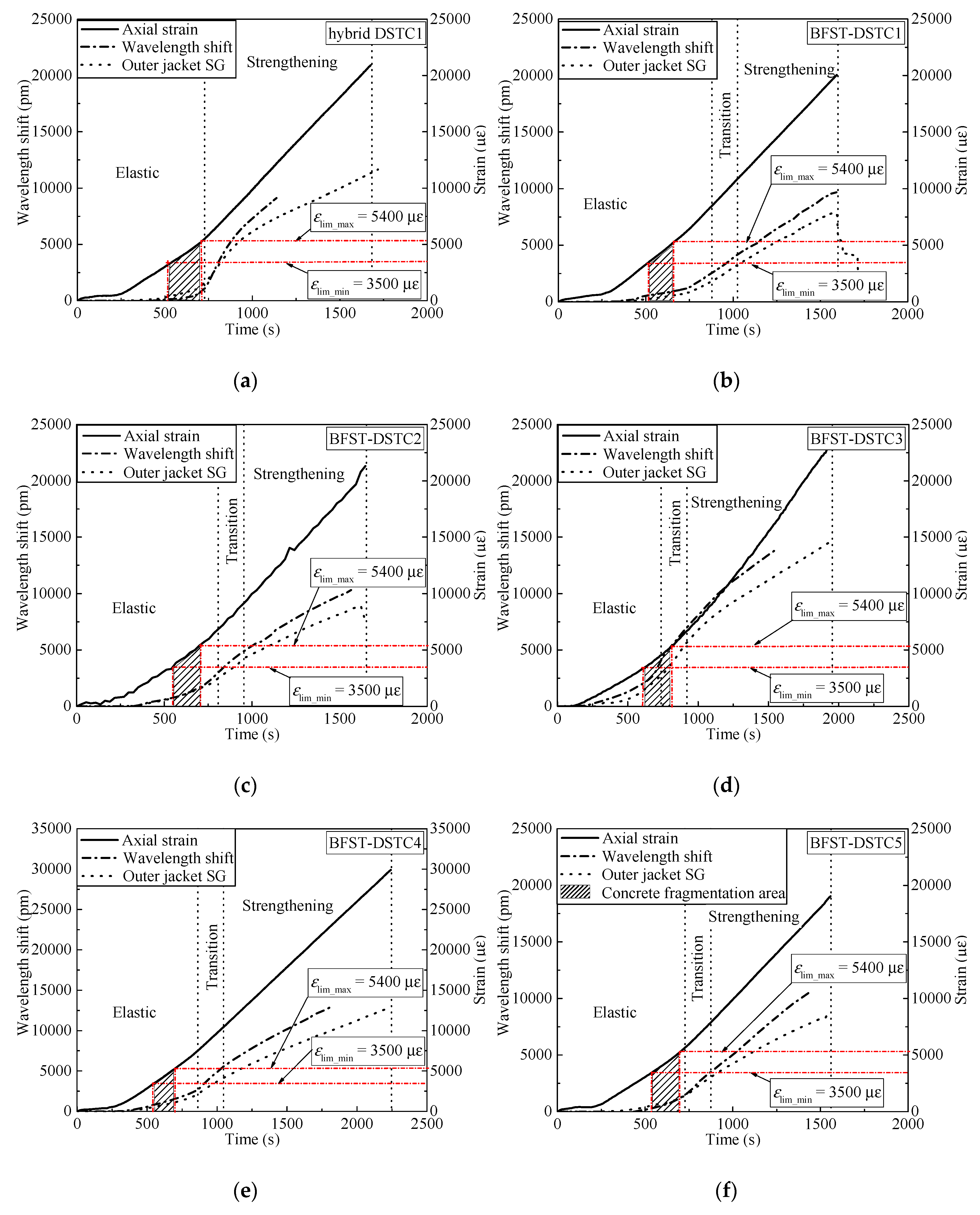 Sensors 19 03572 g008a Sensors 19 03572 g008a