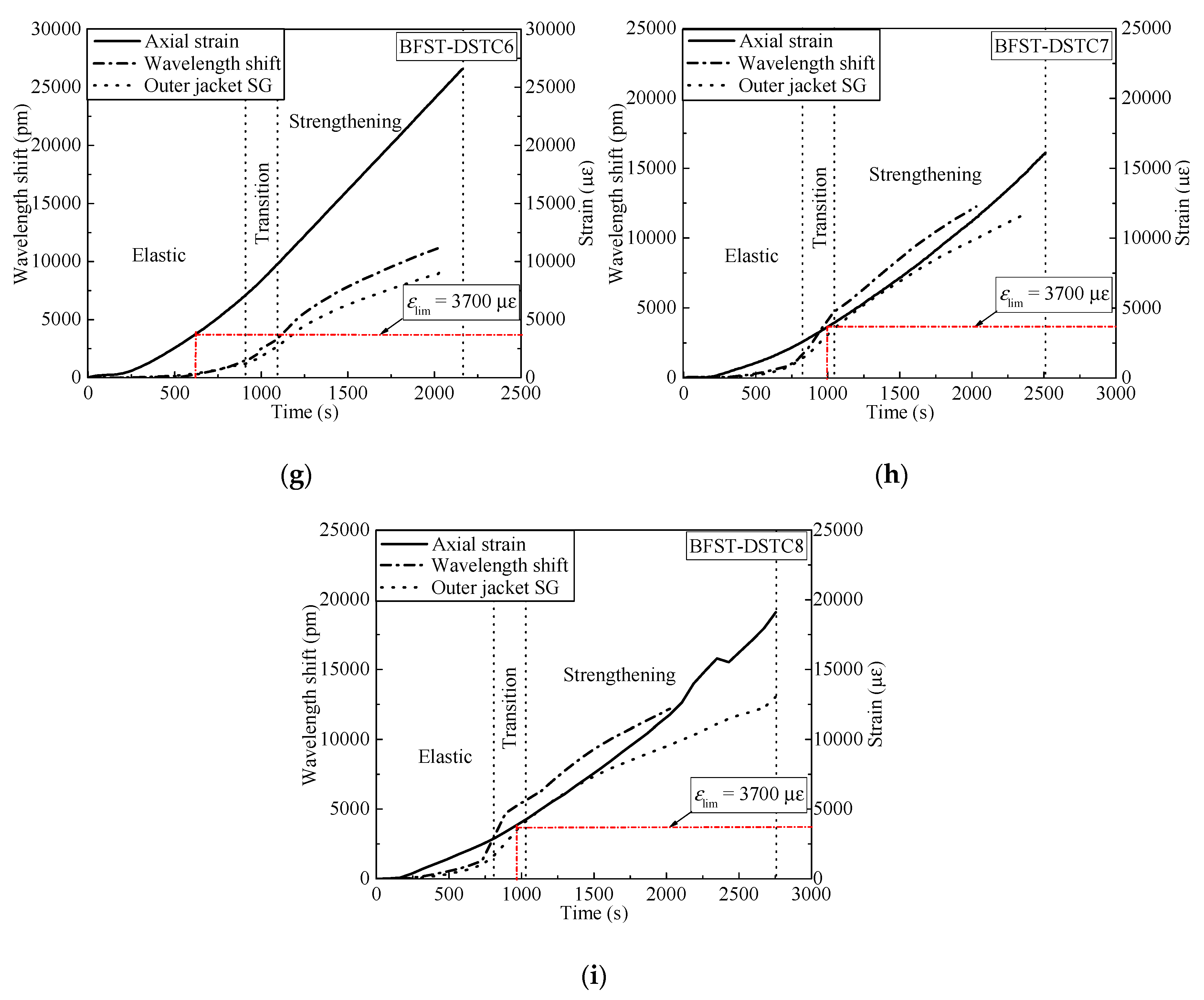 Sensors 19 03572 g008b Sensors 19 03572 g008b
