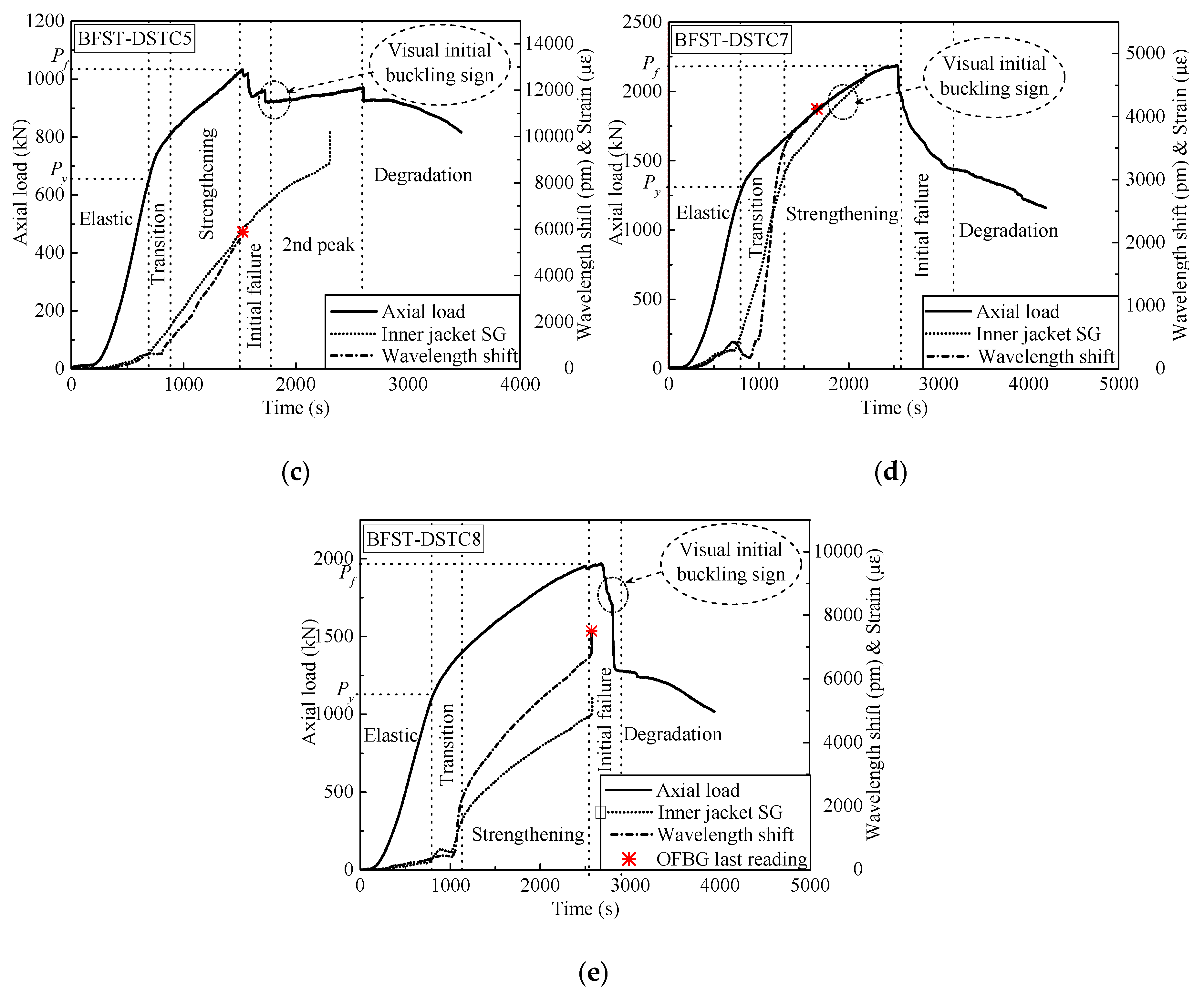 Sensors 19 03572 g010b Sensors 19 03572 g010b