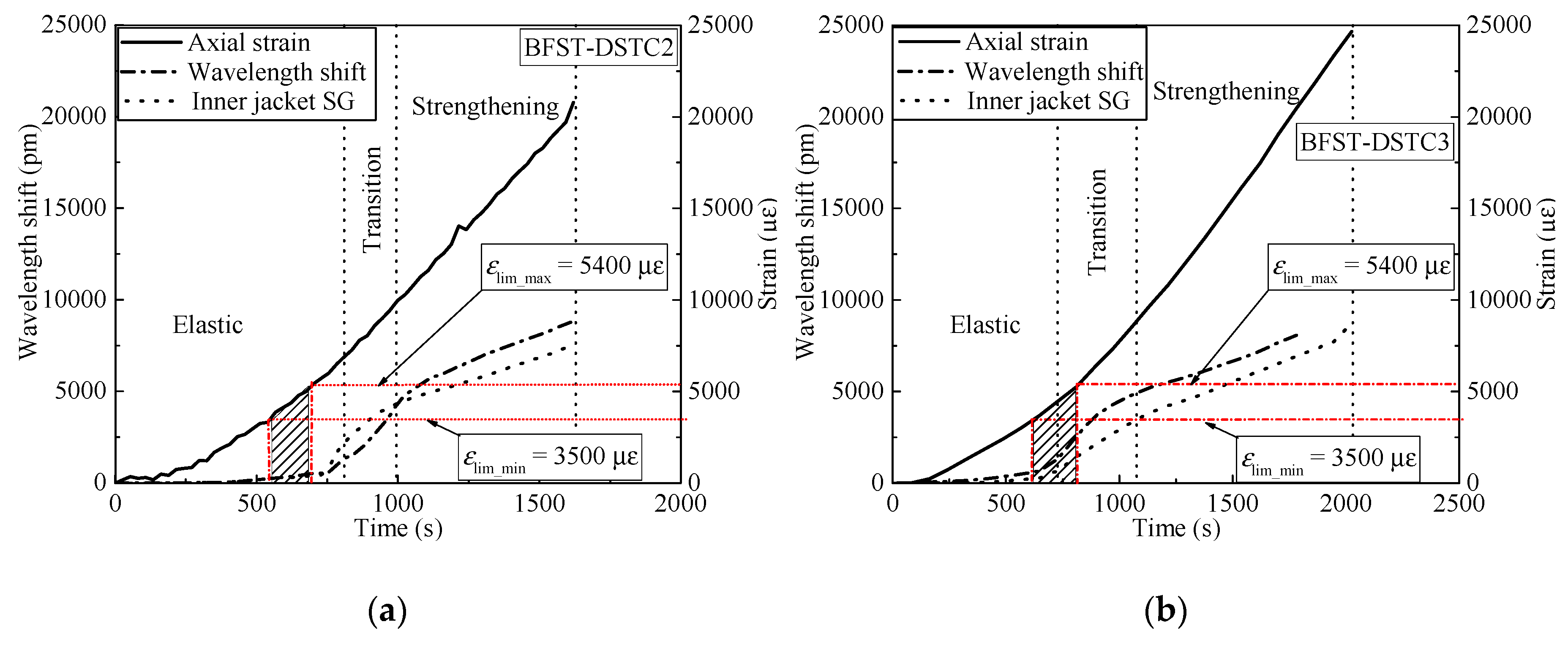 Sensors 19 03572 g011a Sensors 19 03572 g011a